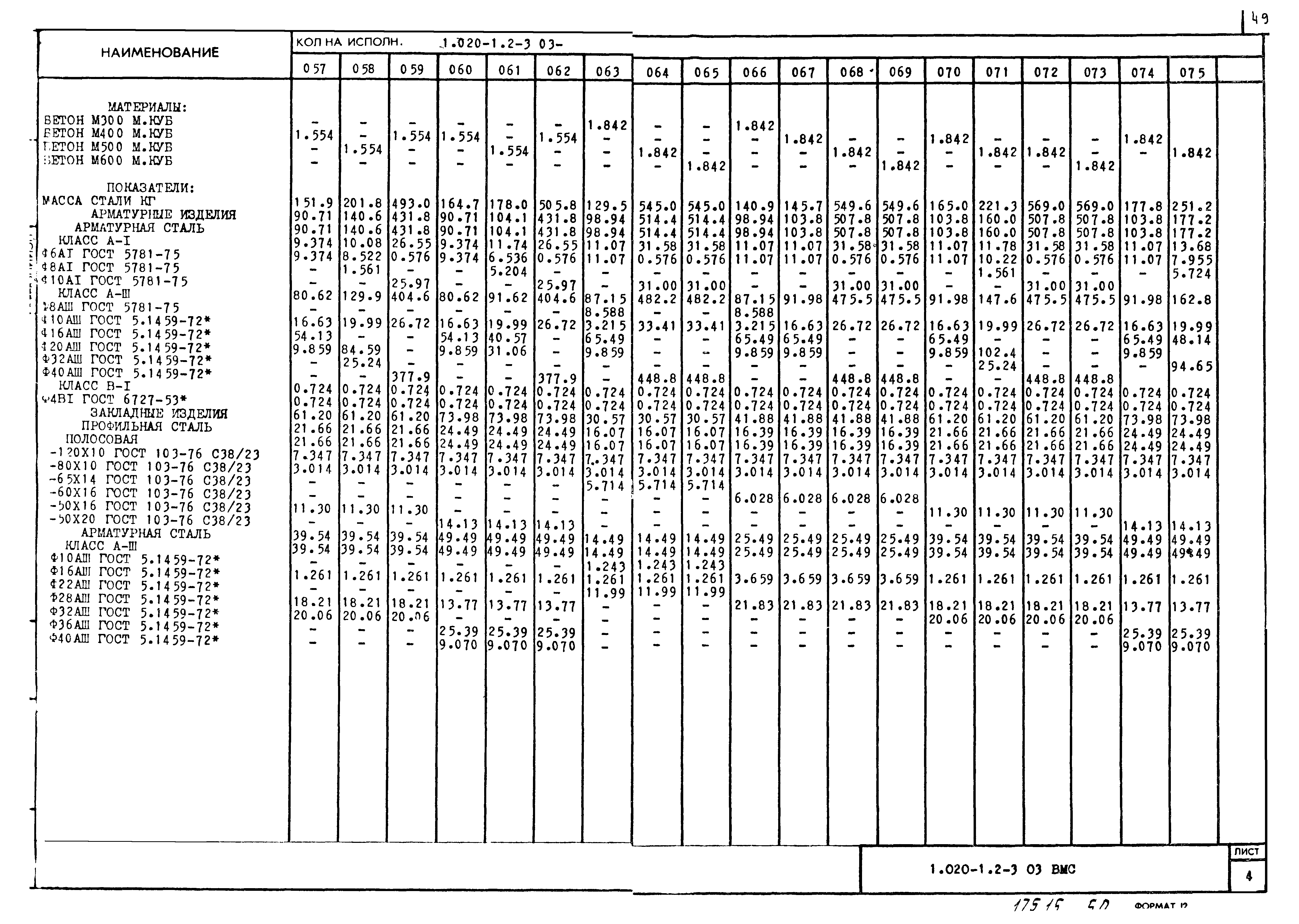 Серия 1.020-1