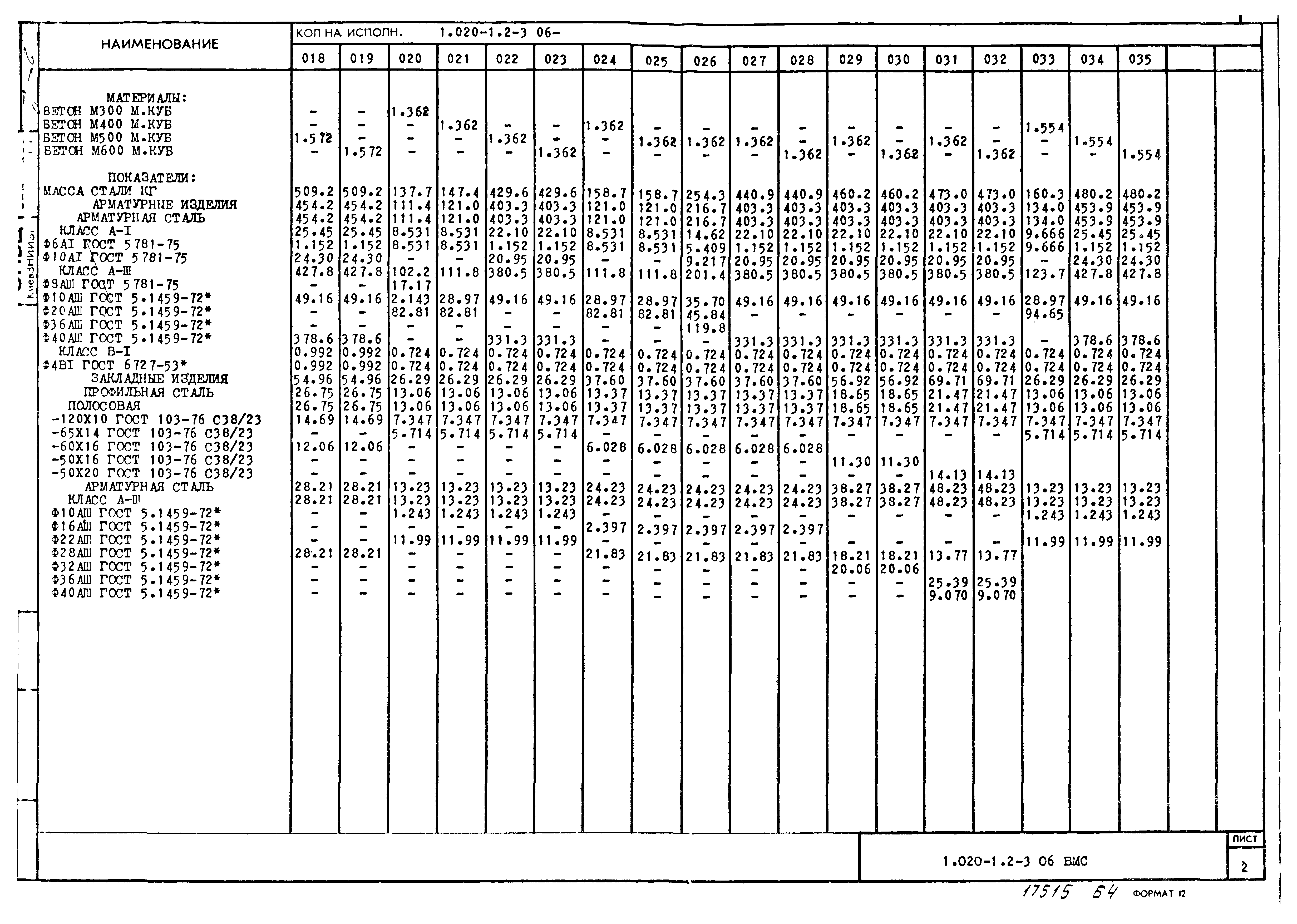 Серия 1.020-1