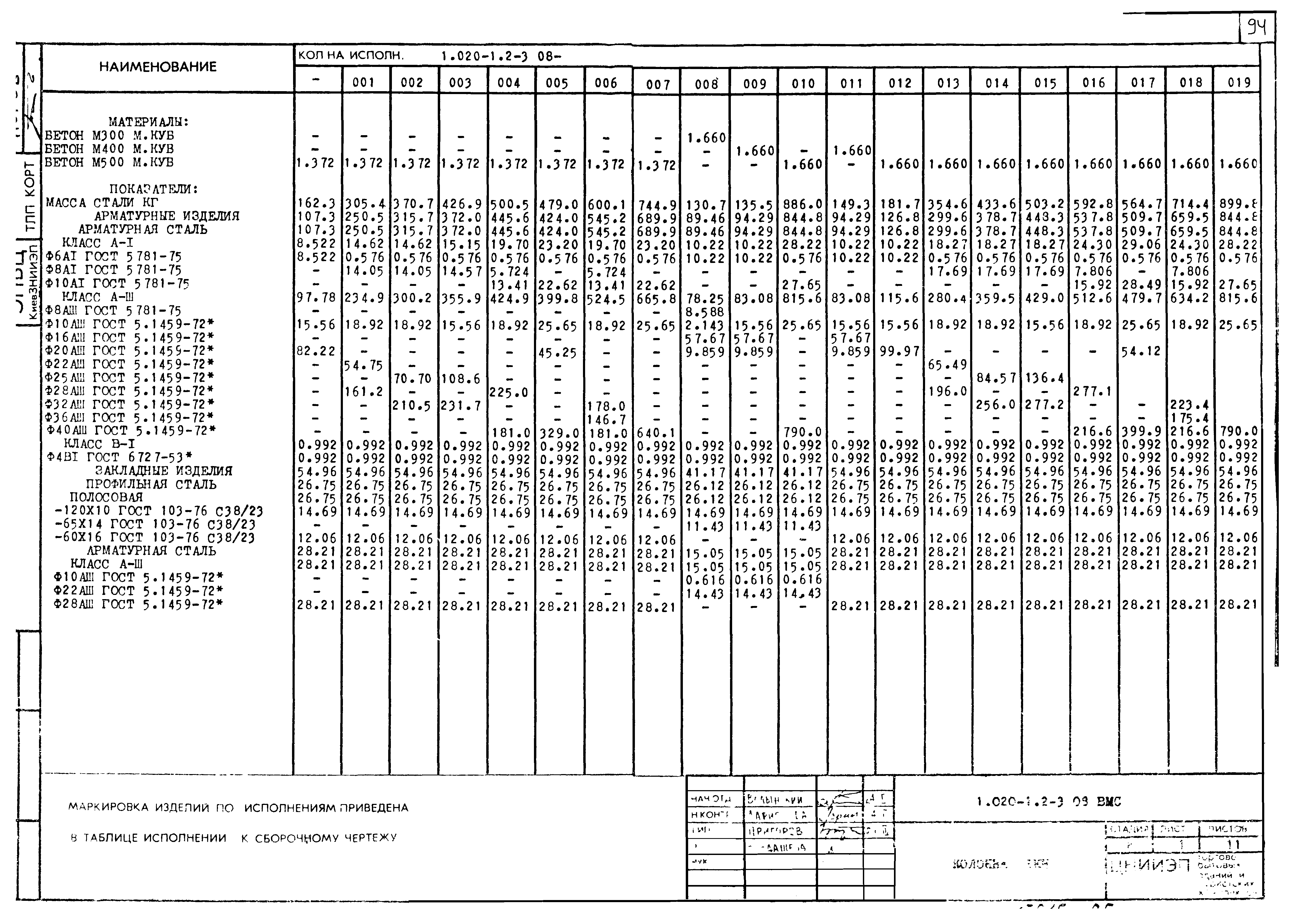 Серия 1.020-1