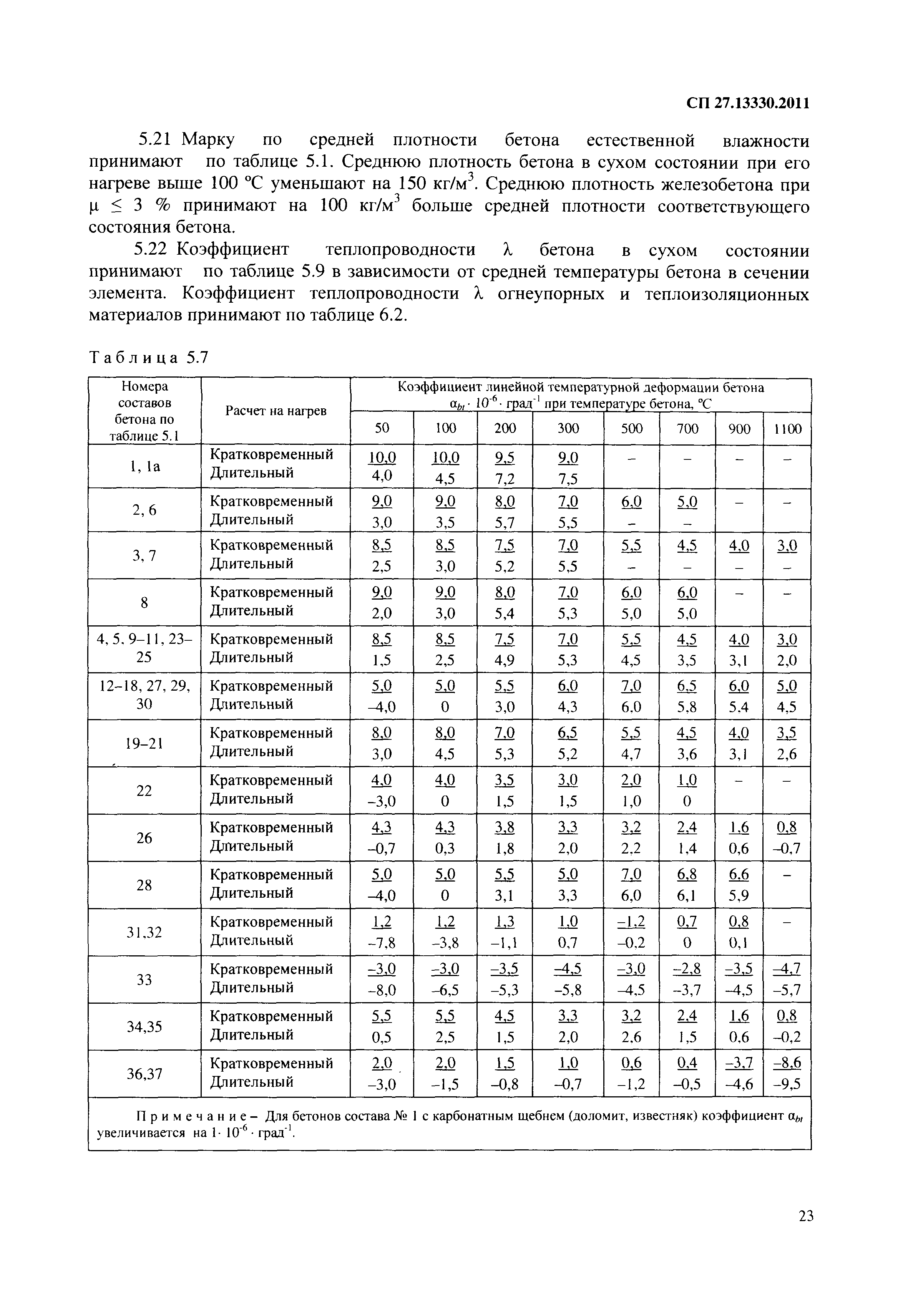 СП 27.13330.2011