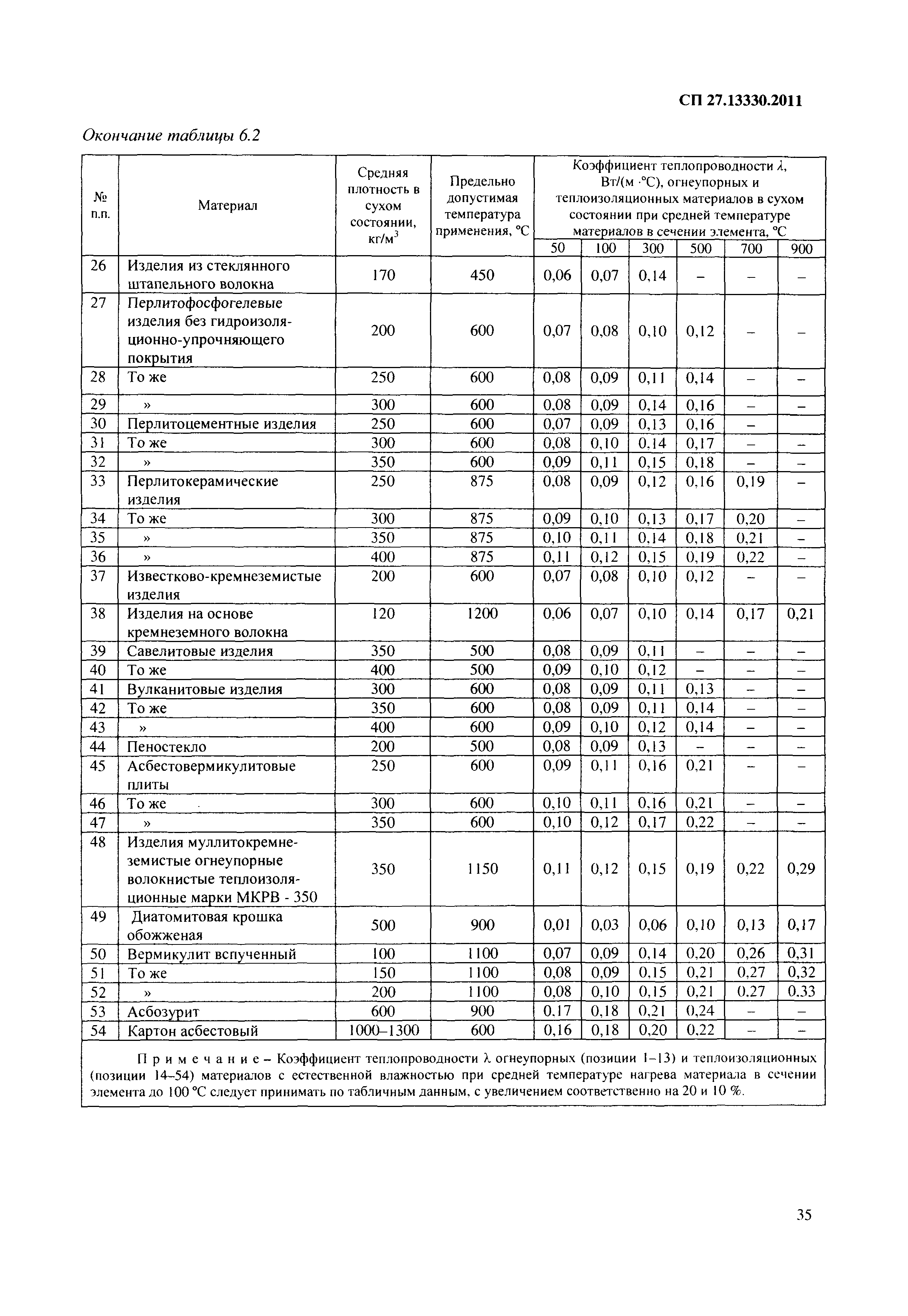 СП 27.13330.2011