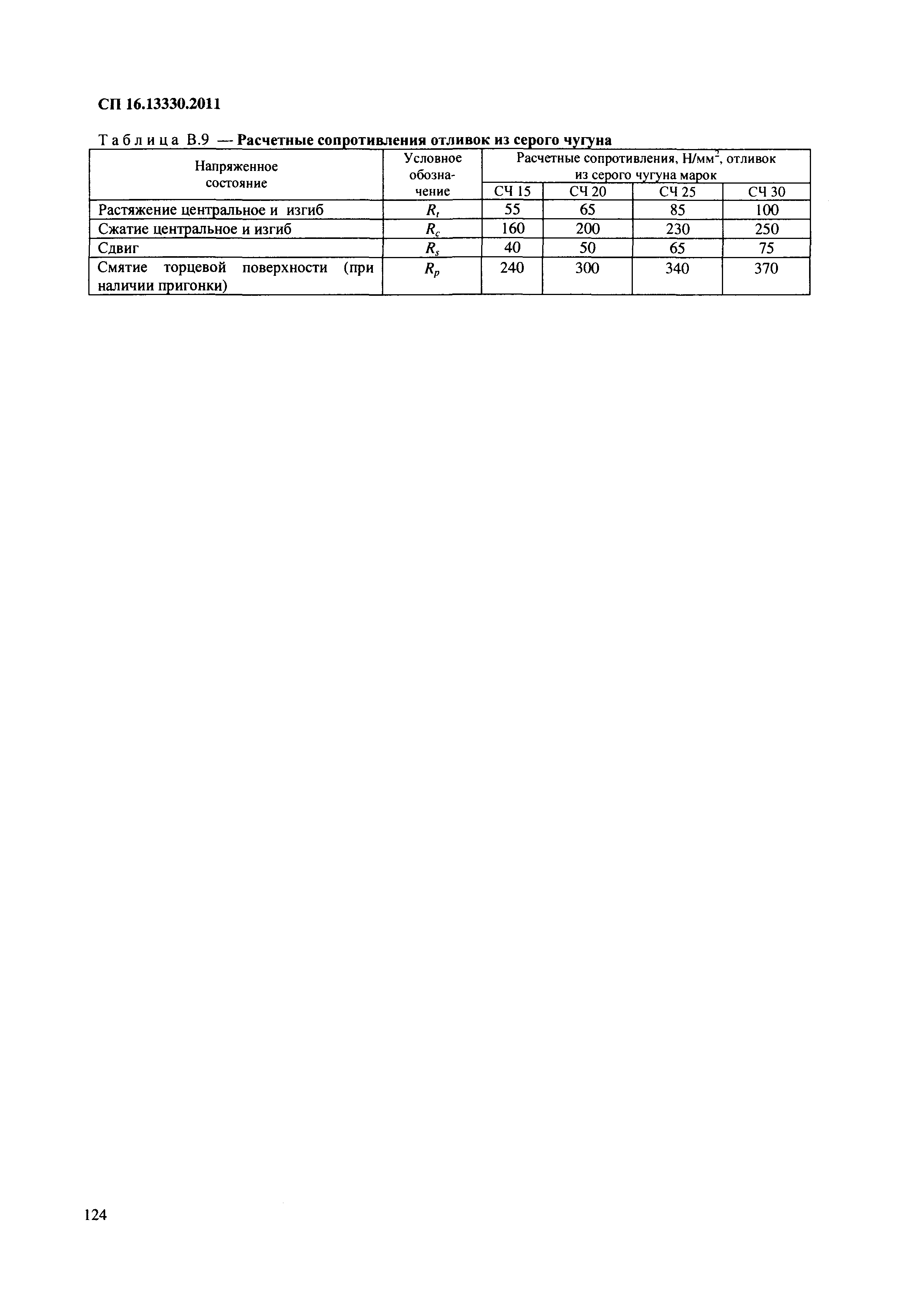 СП 16.13330.2011