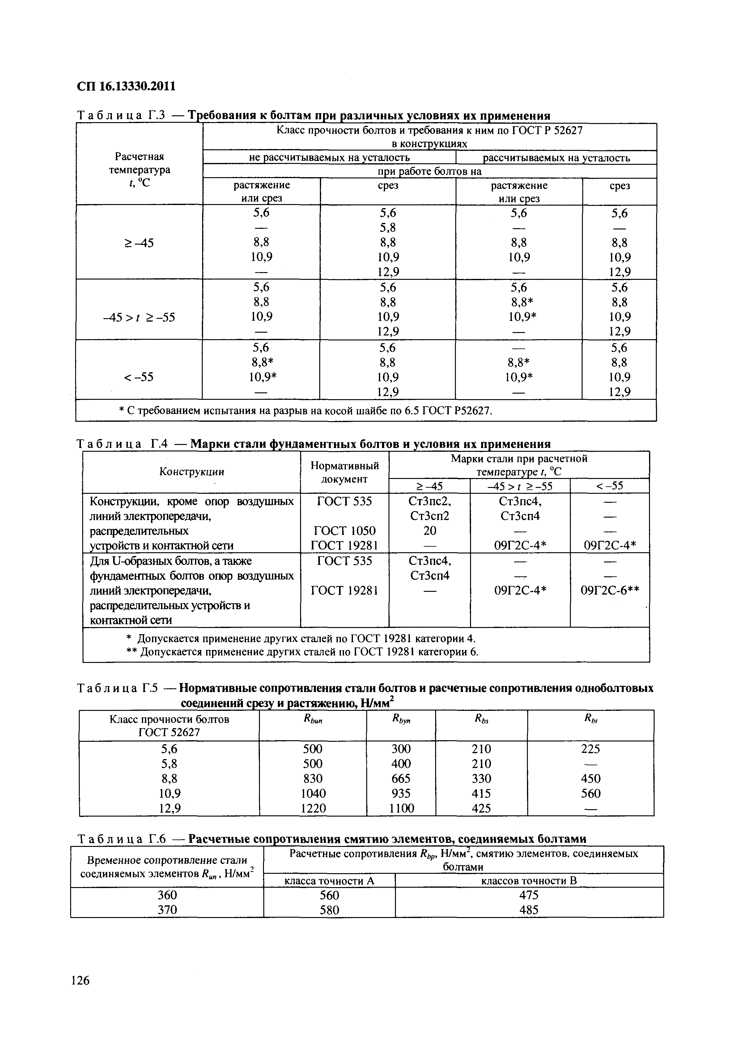 СП 16.13330.2011