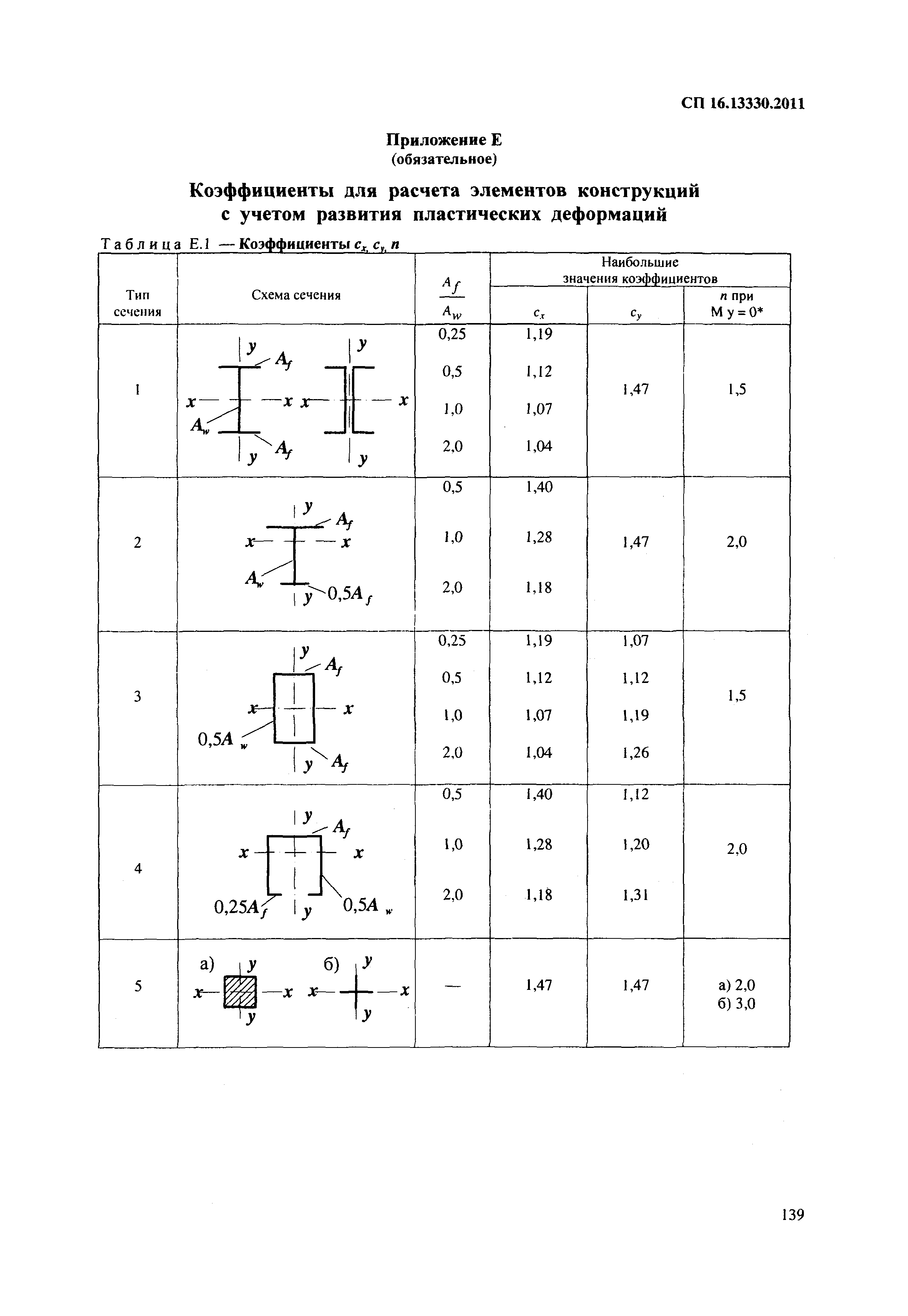 СП 16.13330.2011