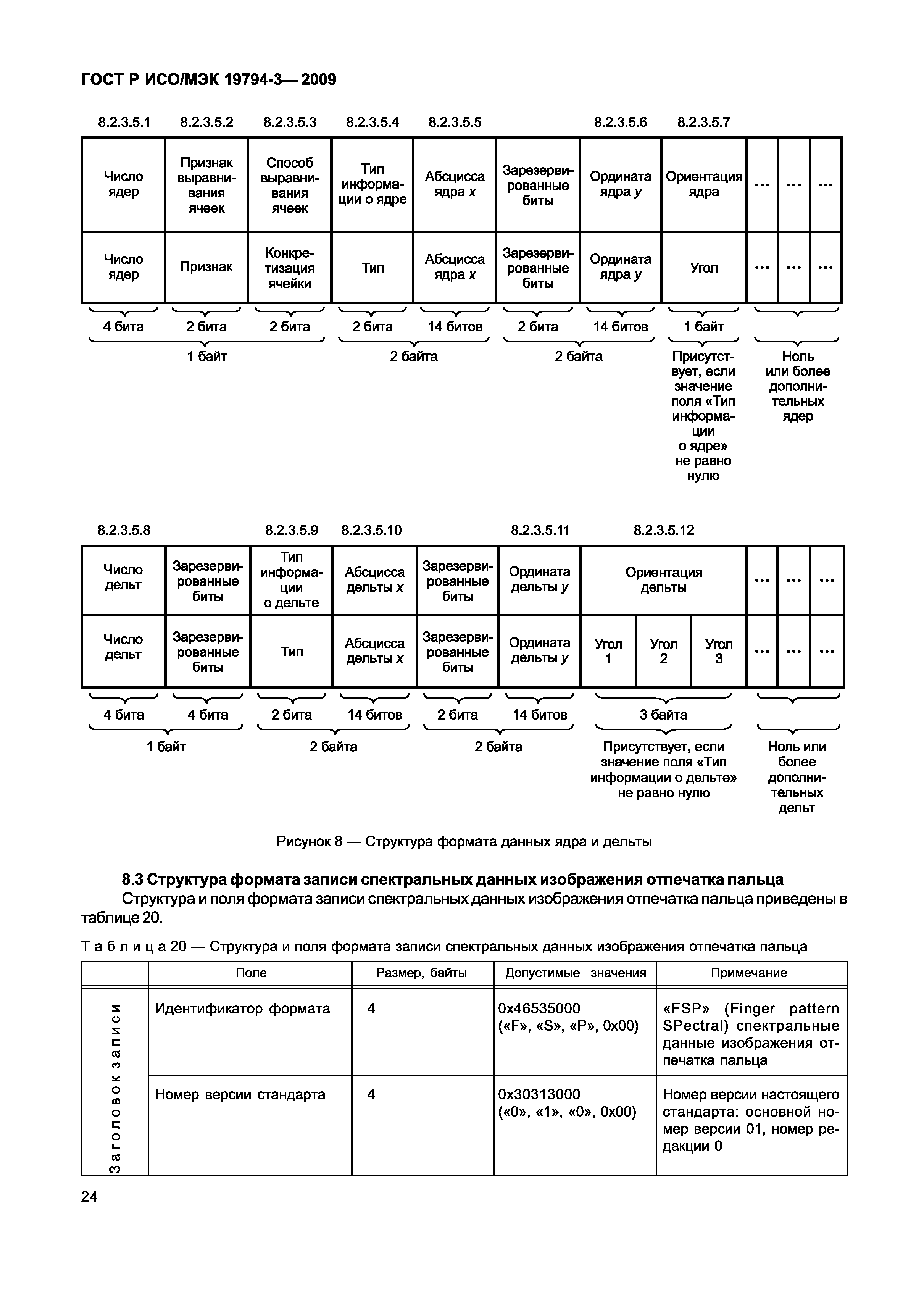 ГОСТ Р ИСО/МЭК 19794-3-2009