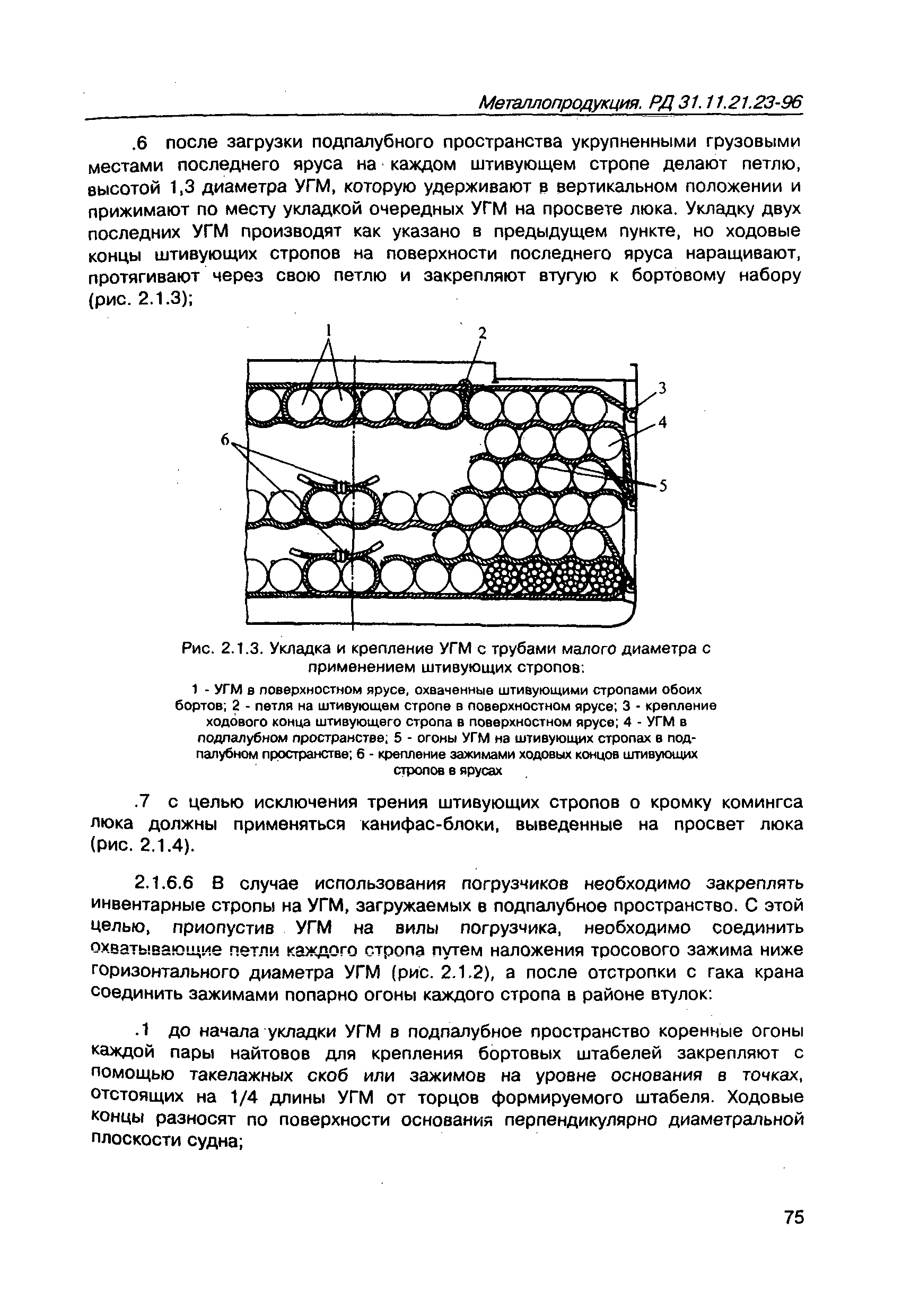 РД 31.11.21.23-96