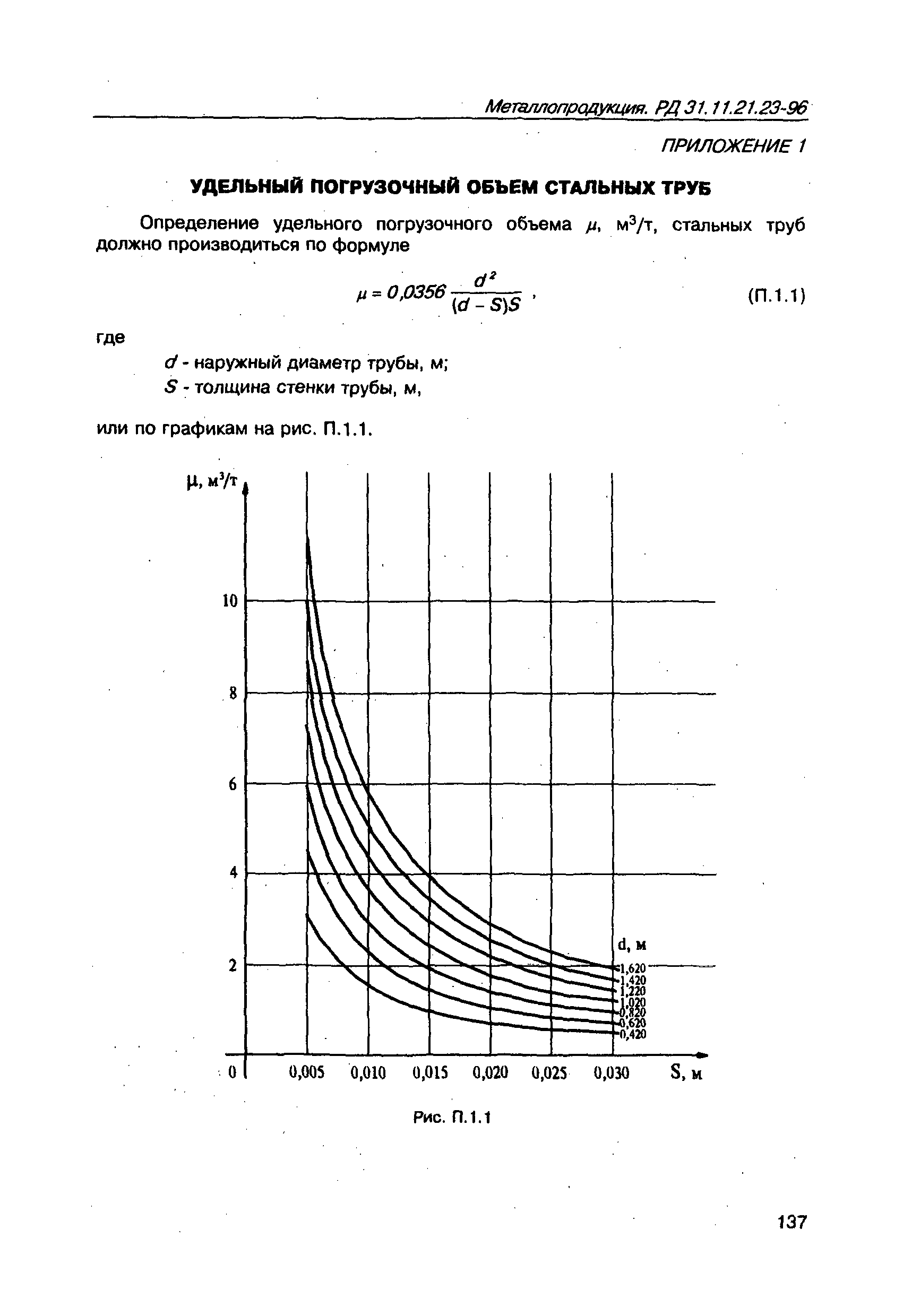 РД 31.11.21.23-96