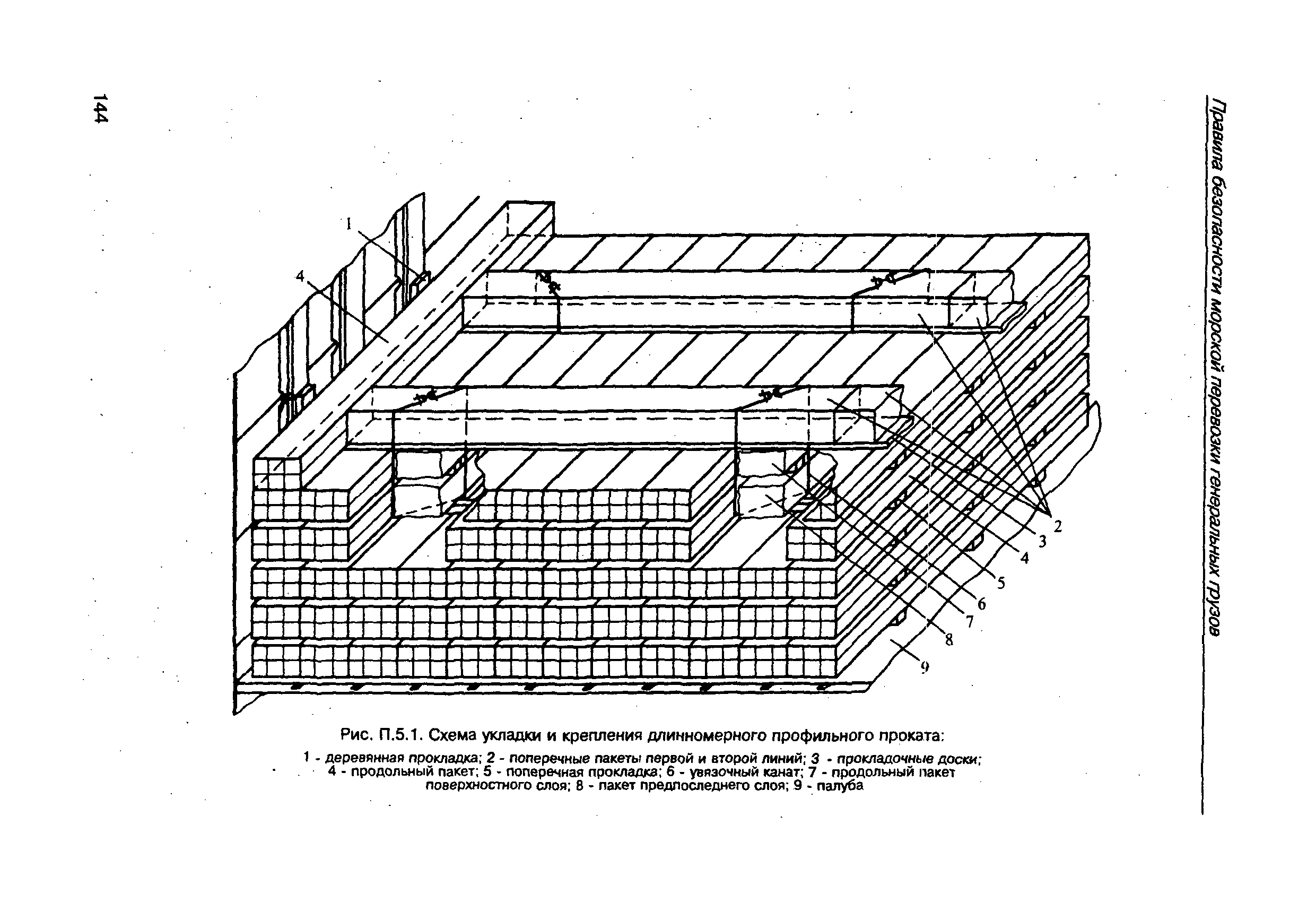 РД 31.11.21.23-96