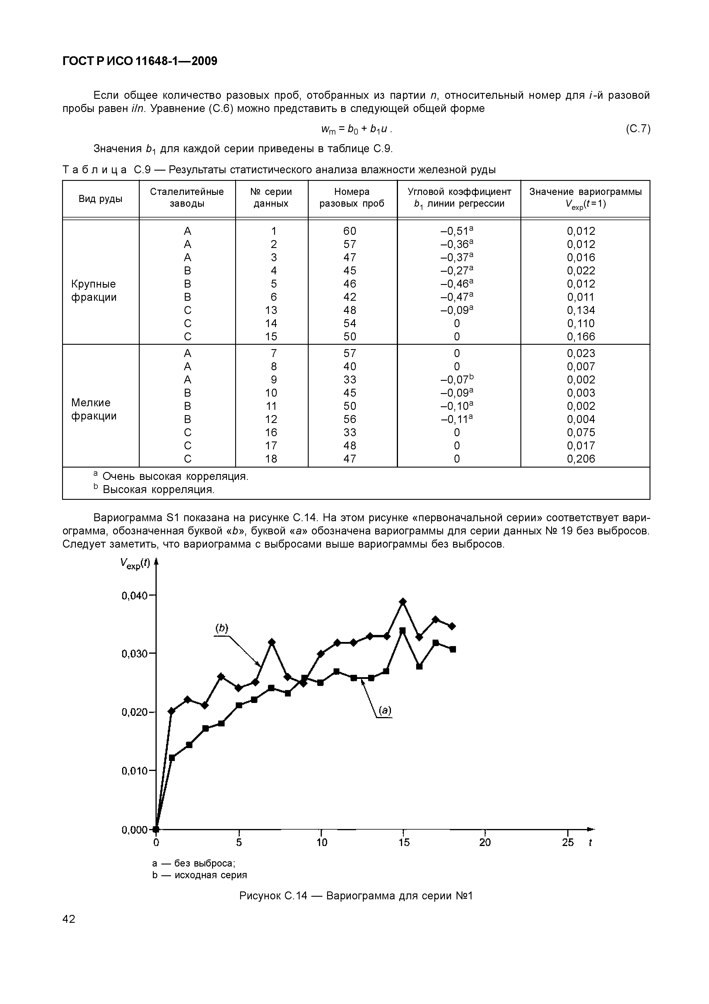 ГОСТ Р ИСО 11648-1-2009