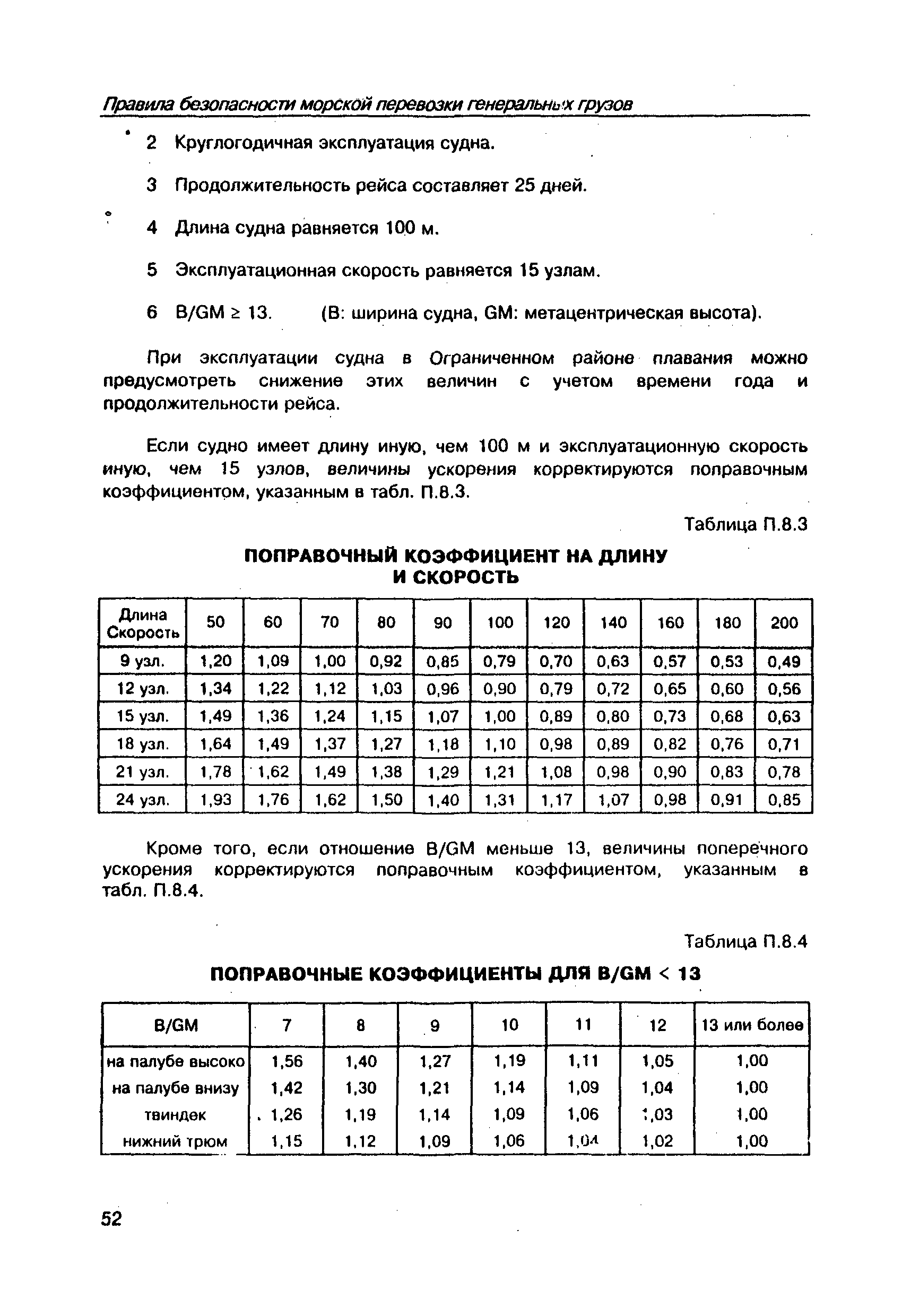 РД 31.11.21.16-96