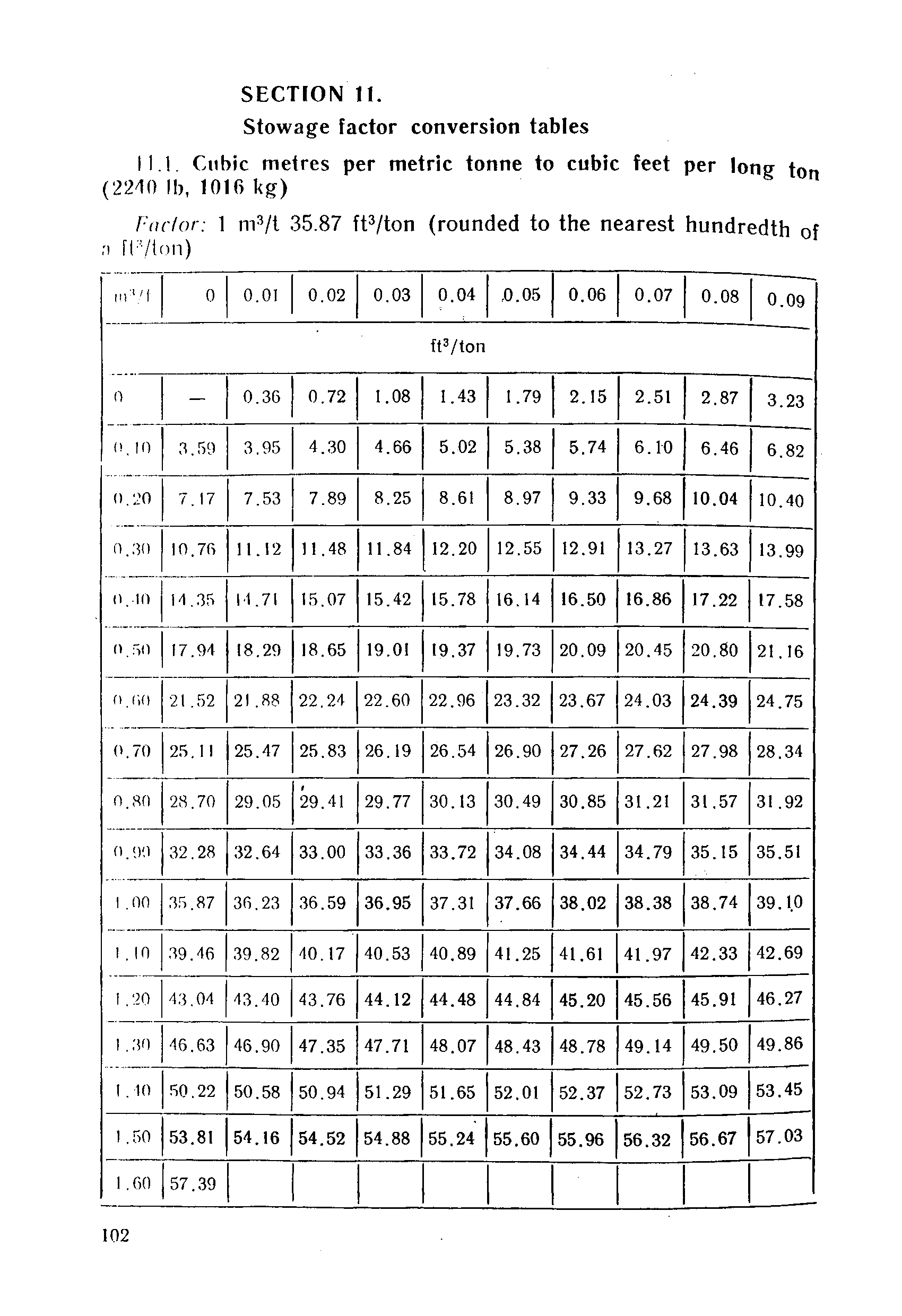 РД 31.11.01-92