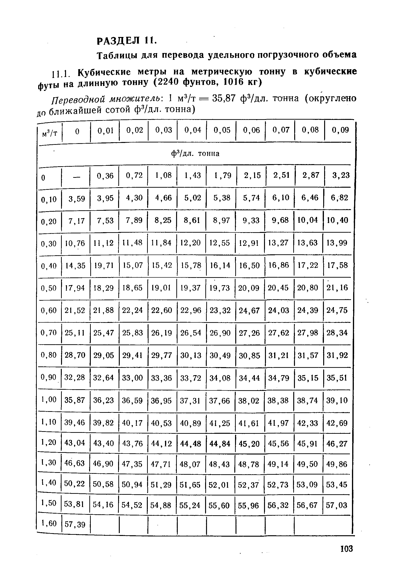 РД 31.11.01-92