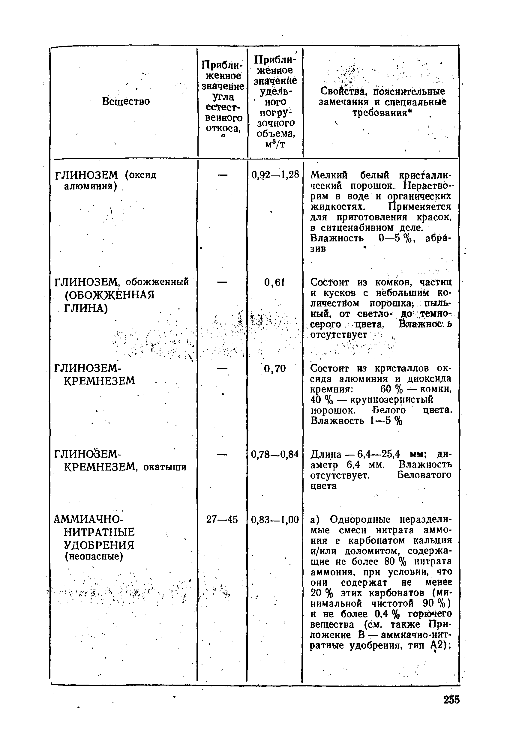 РД 31.11.01-92