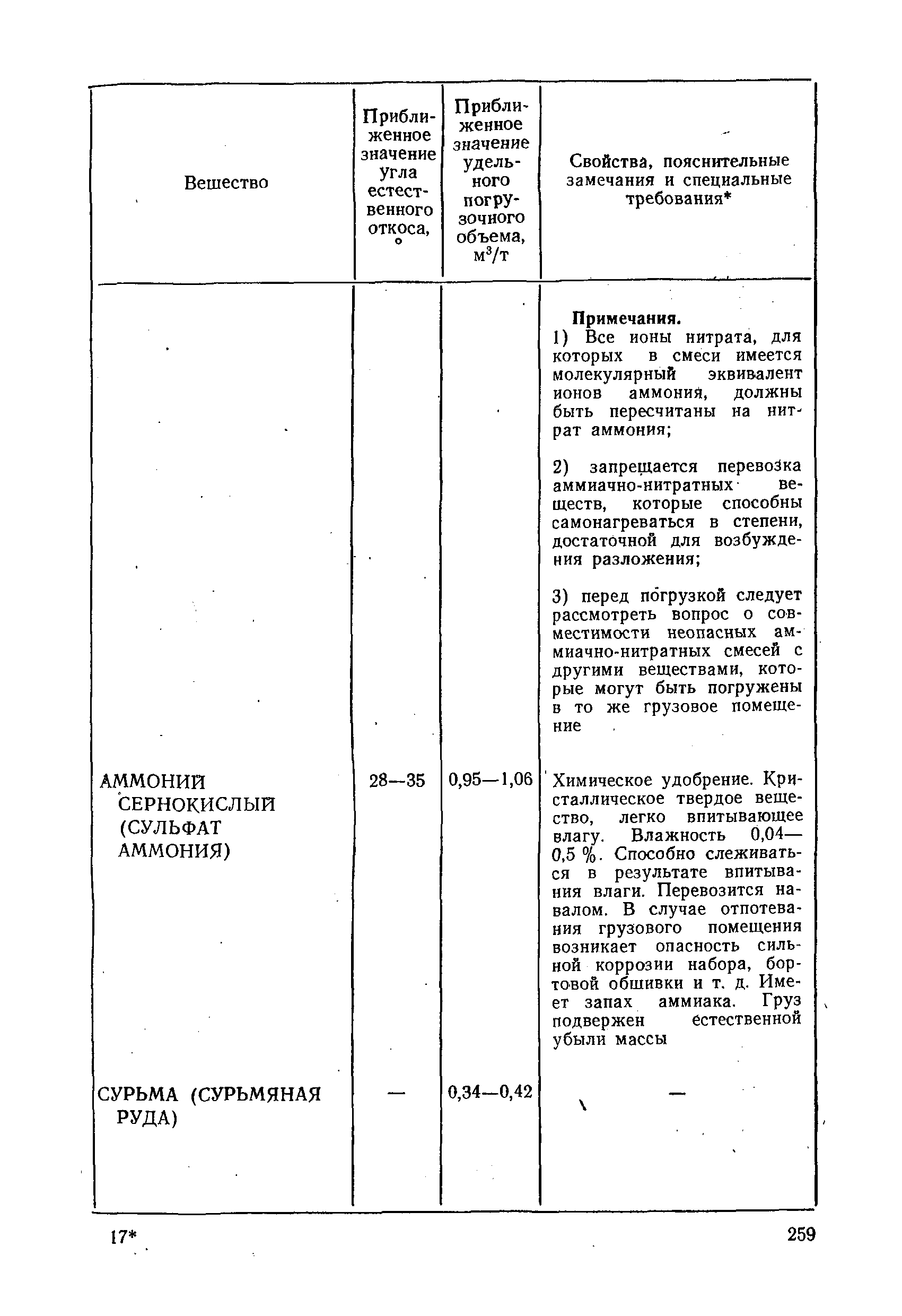 РД 31.11.01-92