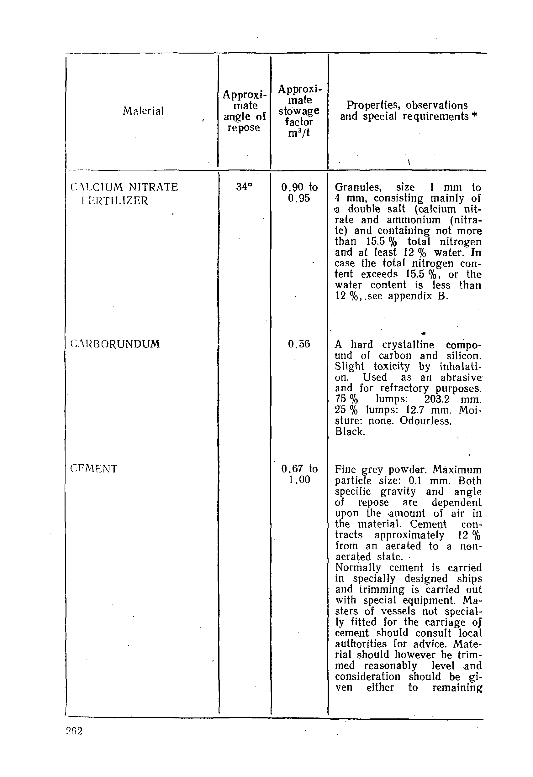 РД 31.11.01-92