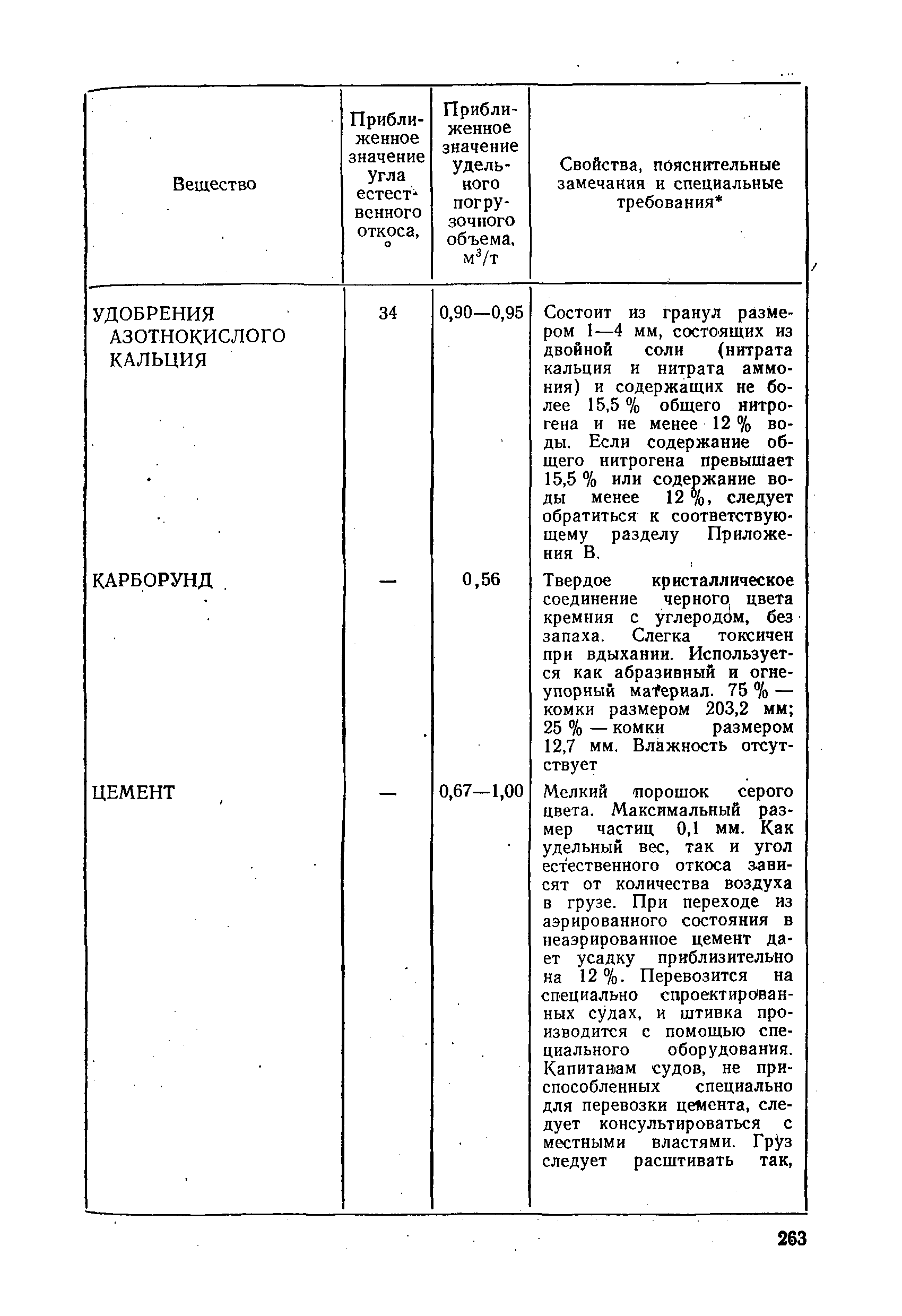 РД 31.11.01-92