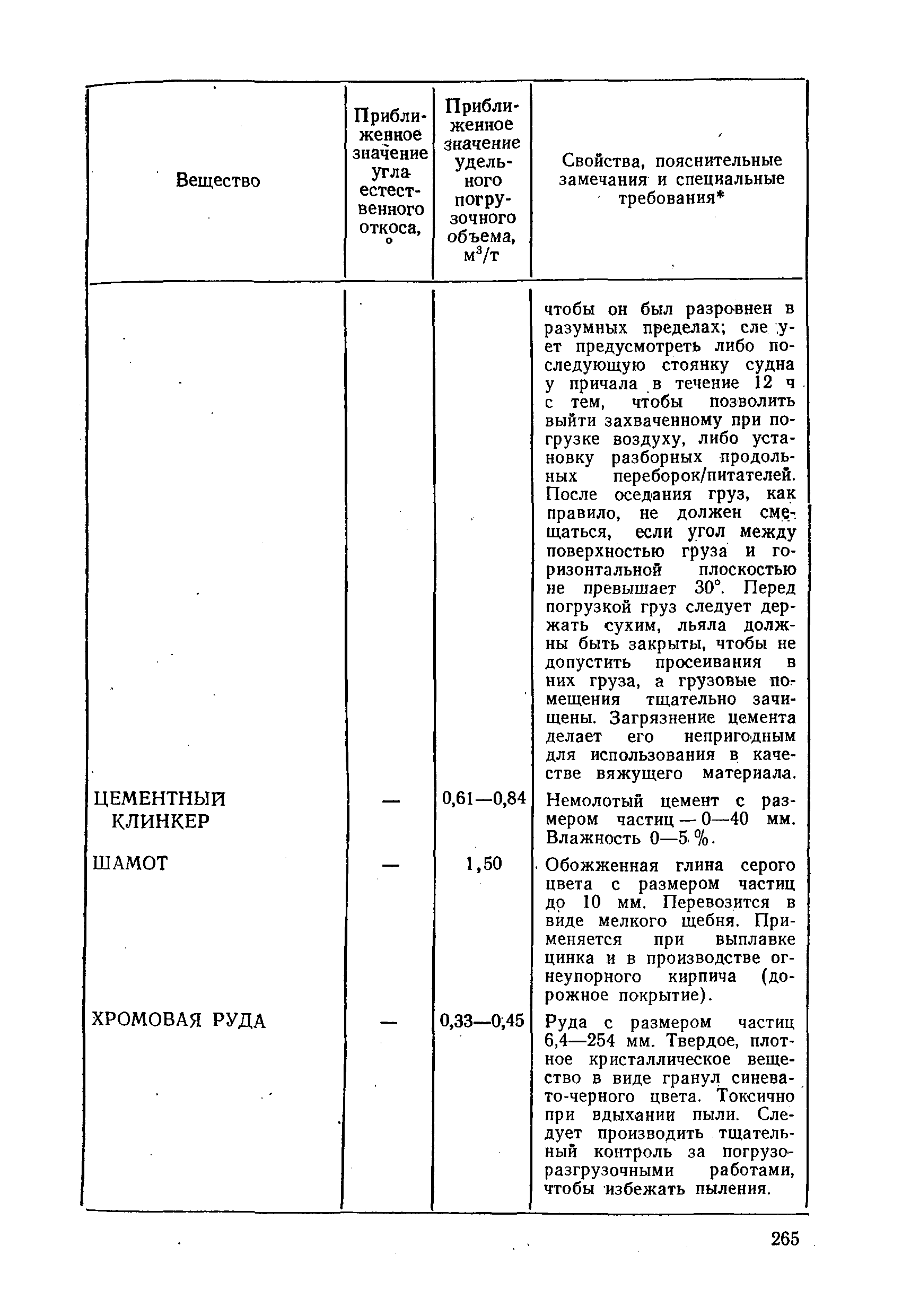 РД 31.11.01-92