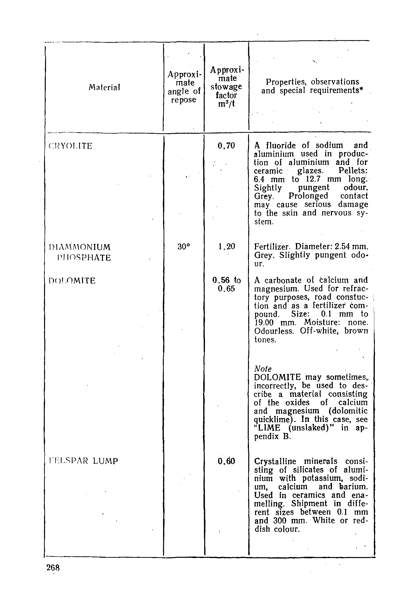 РД 31.11.01-92