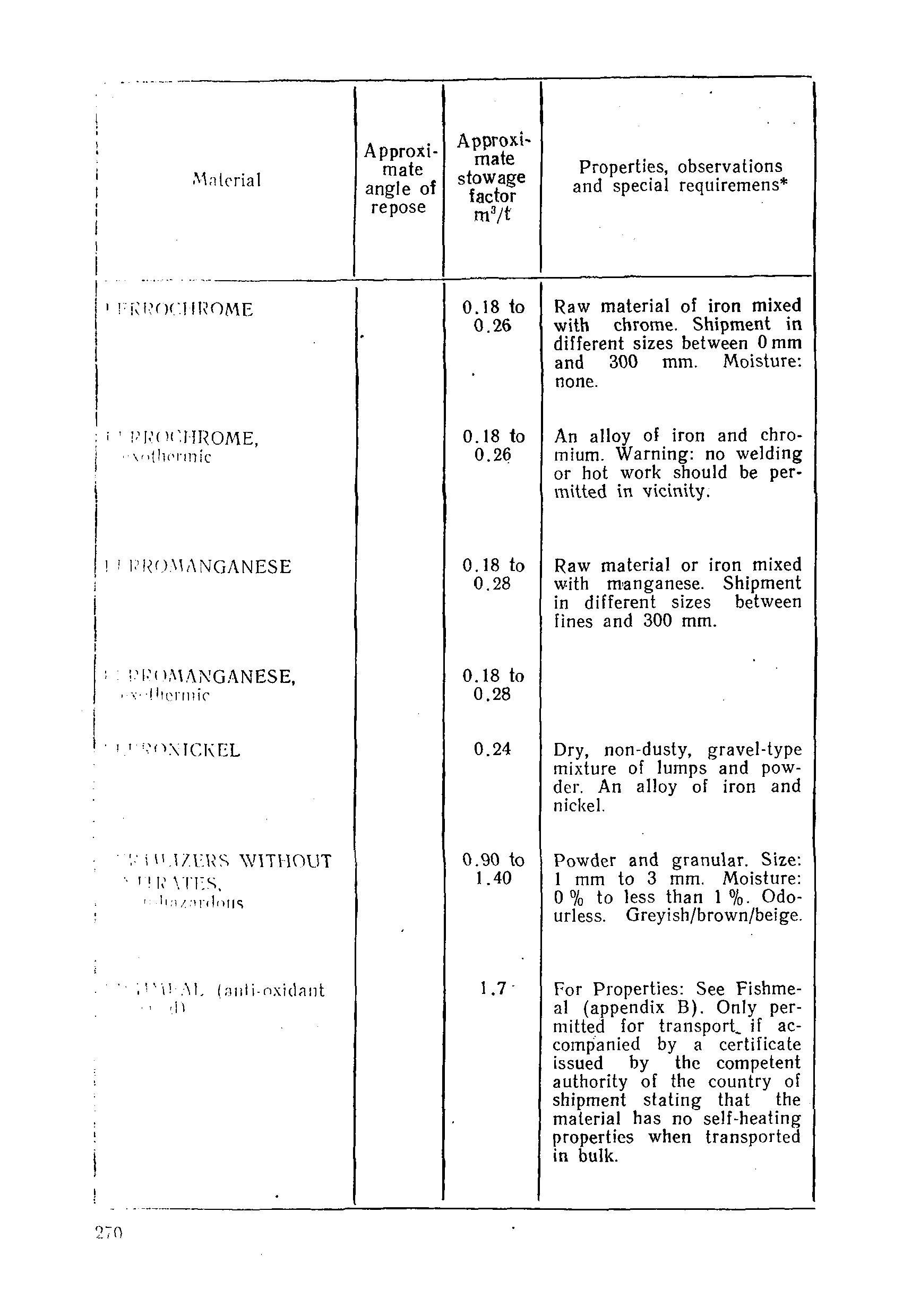 РД 31.11.01-92