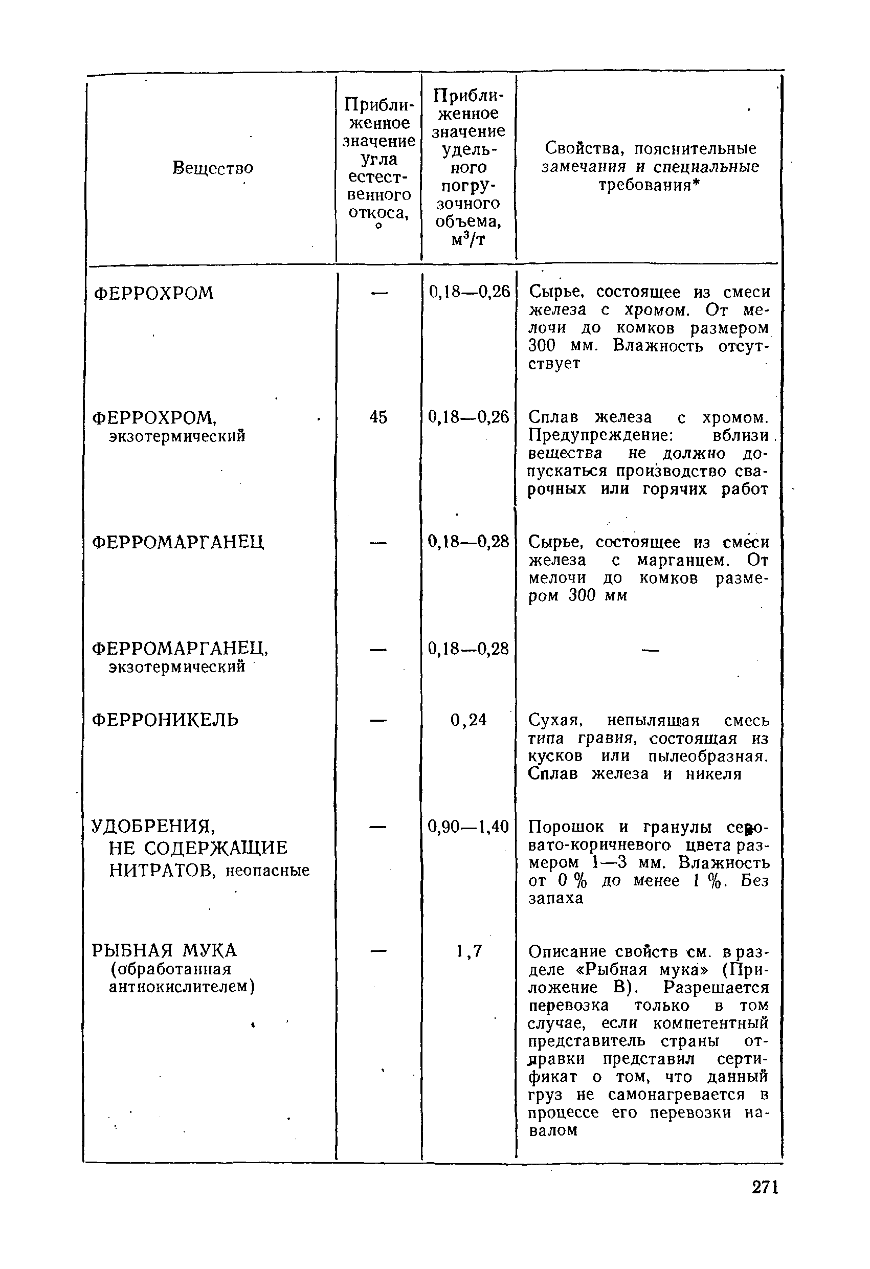 РД 31.11.01-92