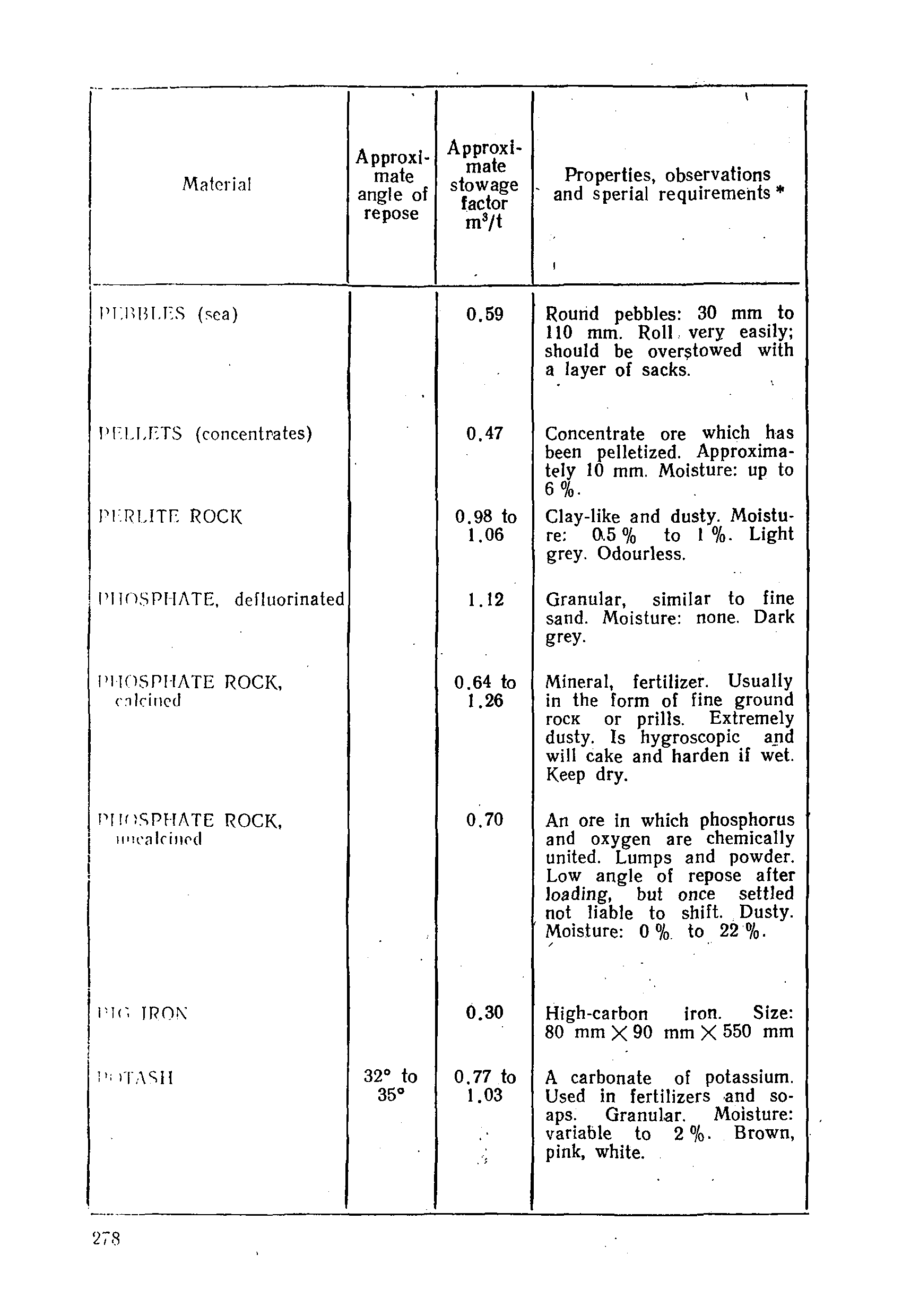 РД 31.11.01-92