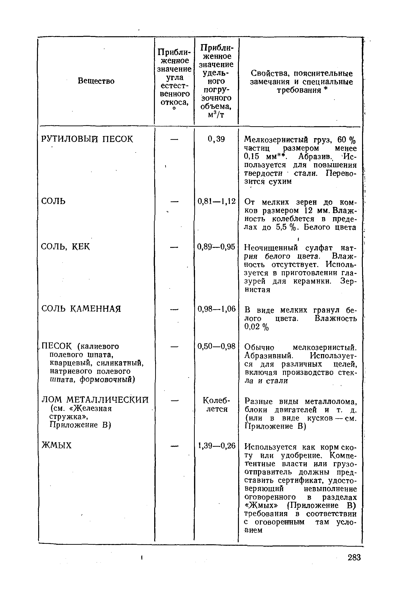 РД 31.11.01-92