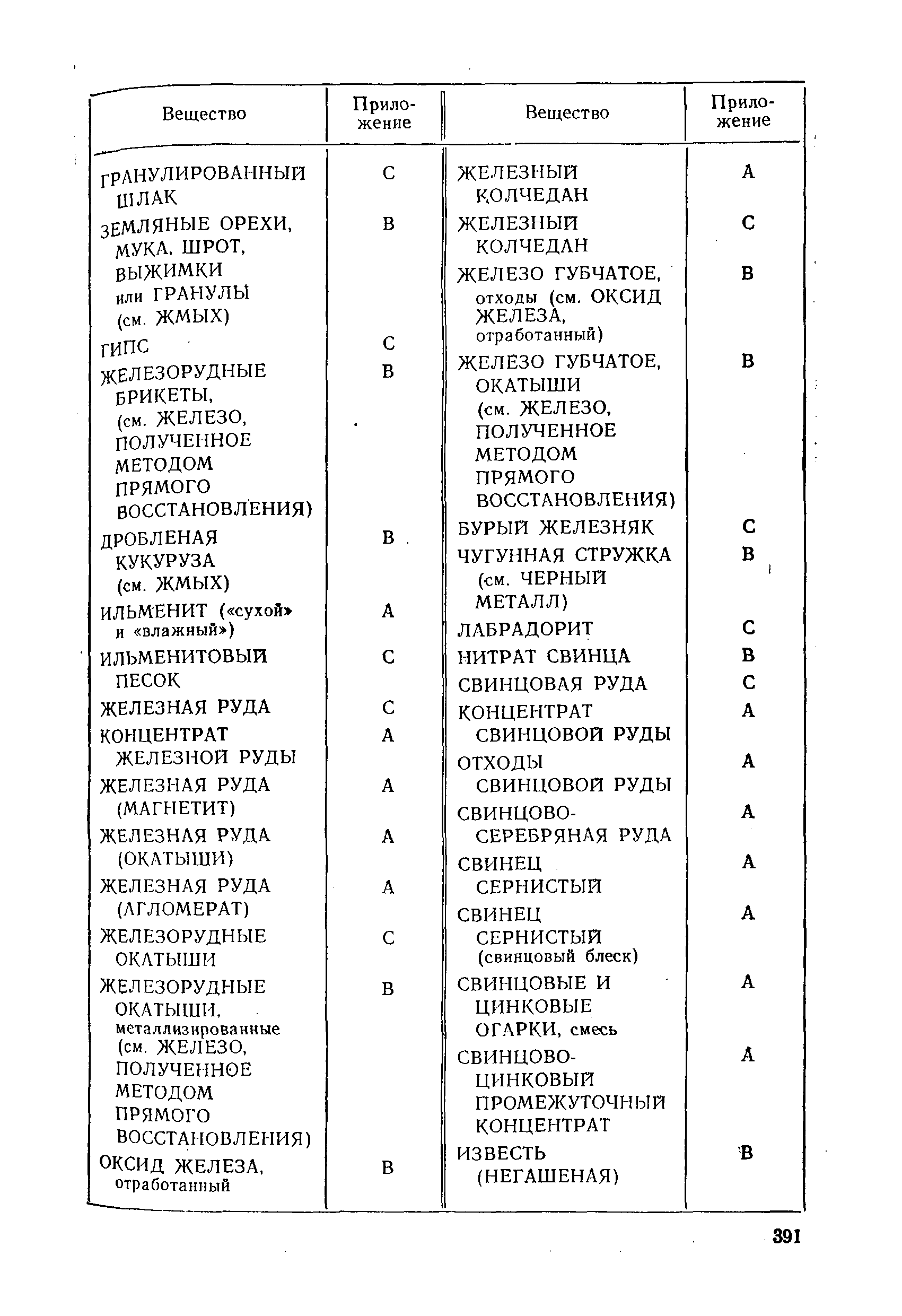 РД 31.11.01-92