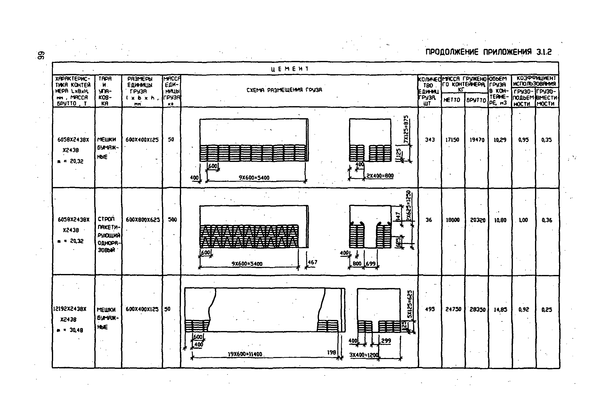 РД 31.11.21.18-96