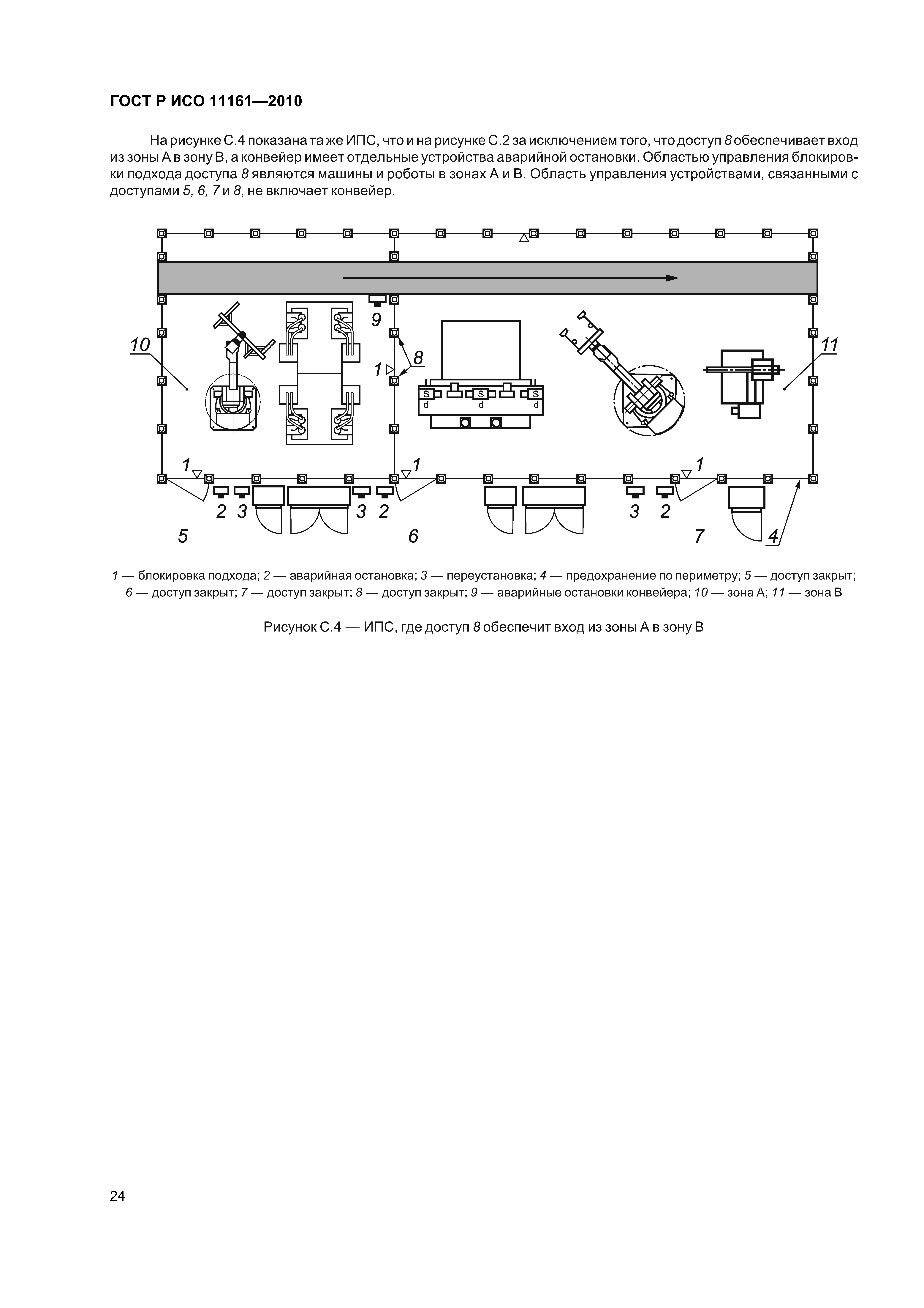 ГОСТ Р ИСО 11161-2010