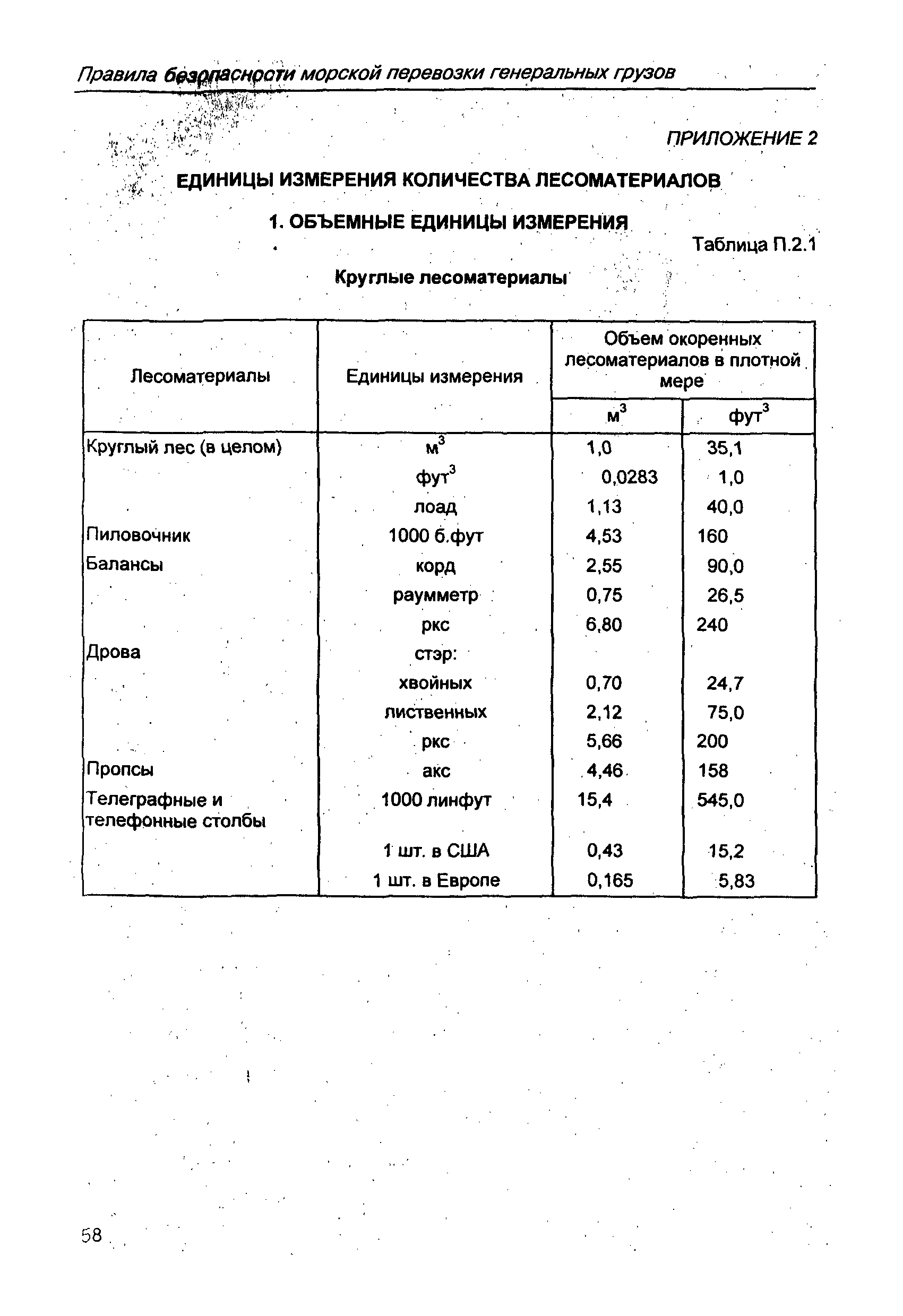 РД 31.11.21.01-97