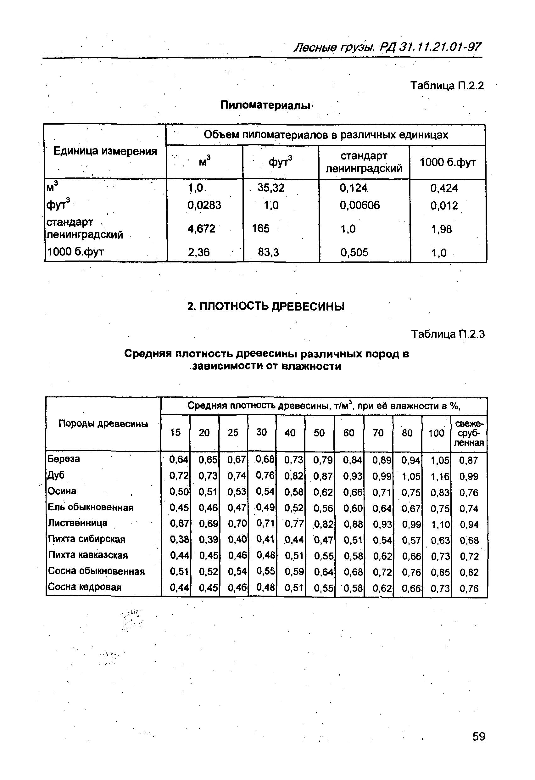 РД 31.11.21.01-97