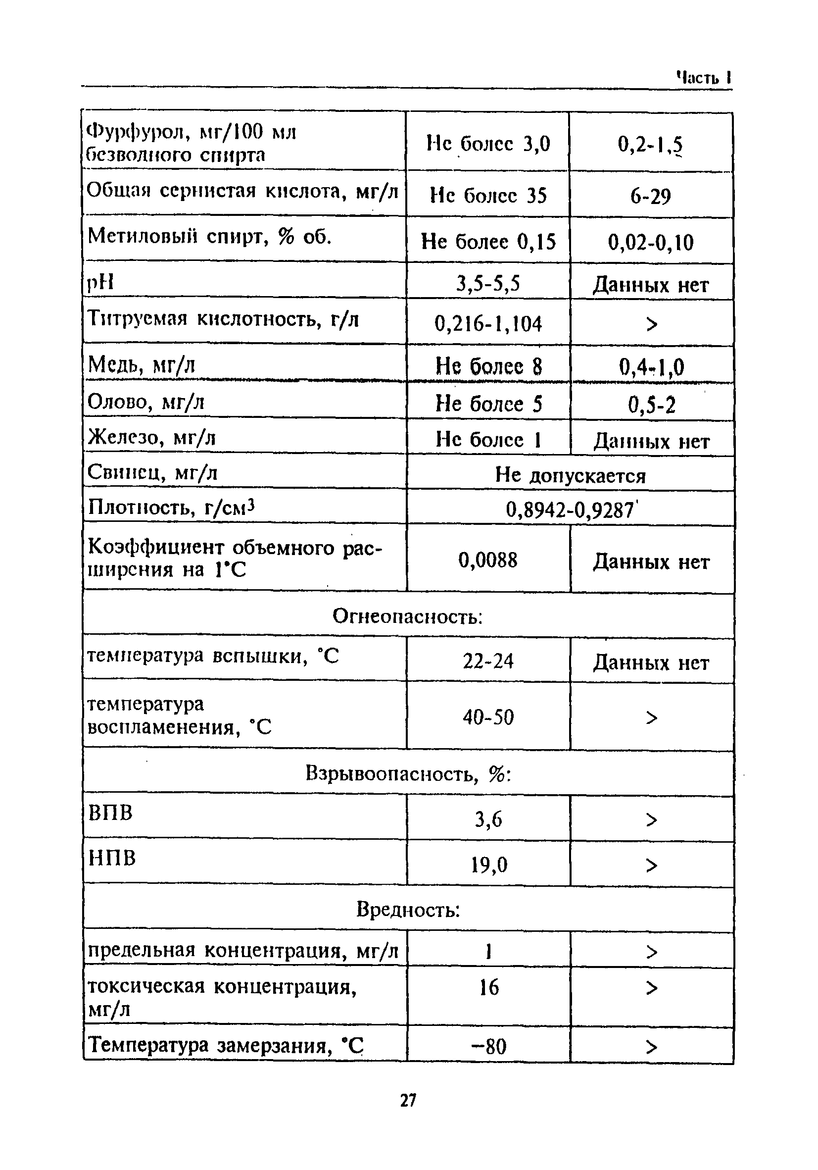 РД 31.11.81.35-81