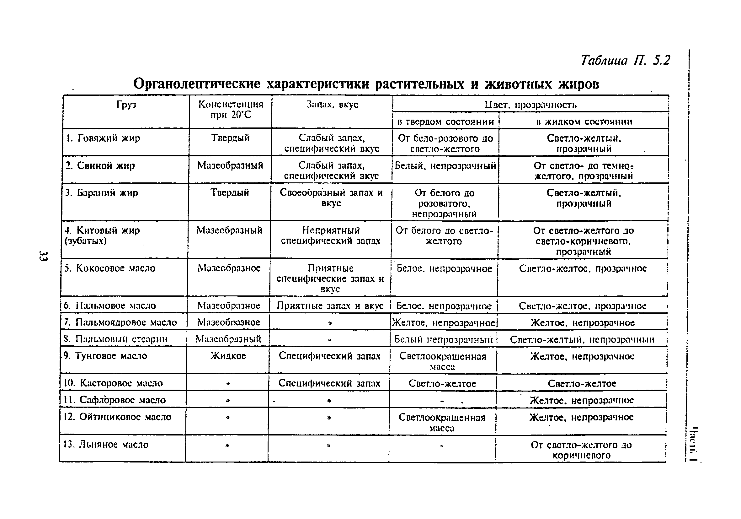 РД 31.11.81.35-81