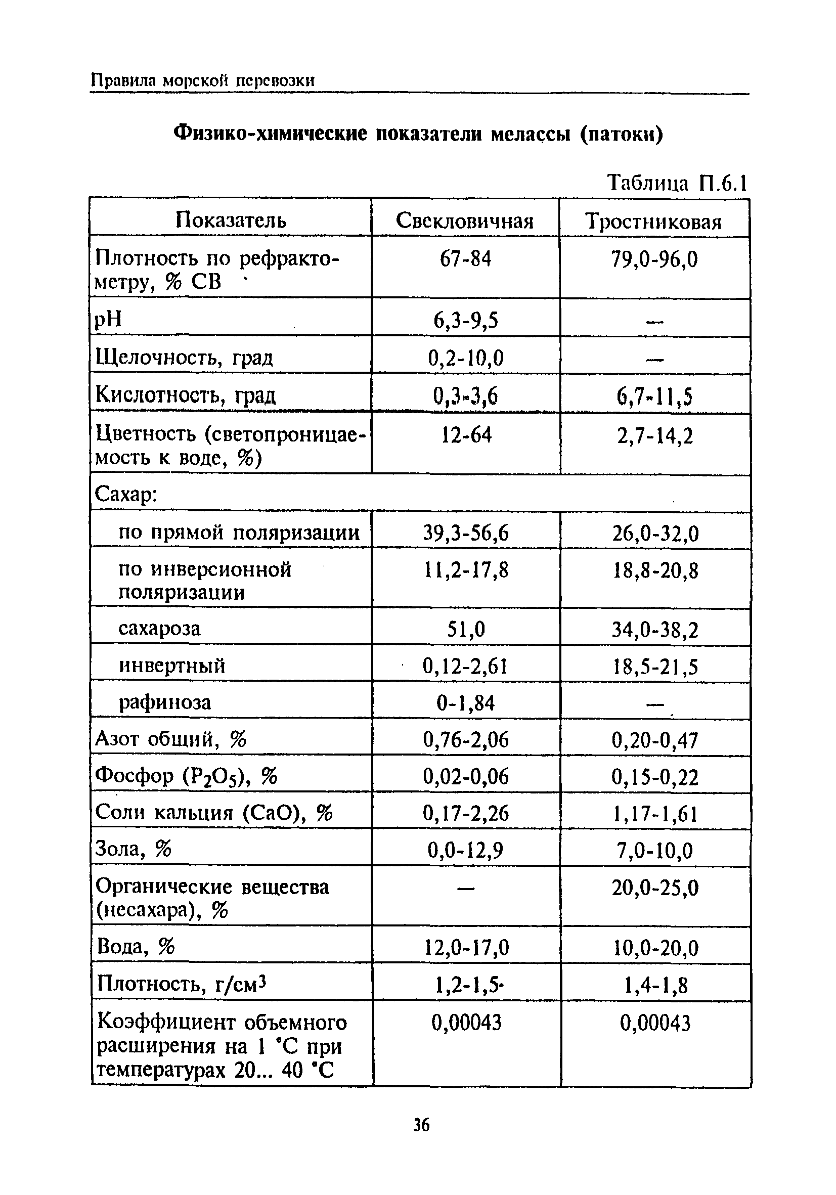 РД 31.11.81.35-81