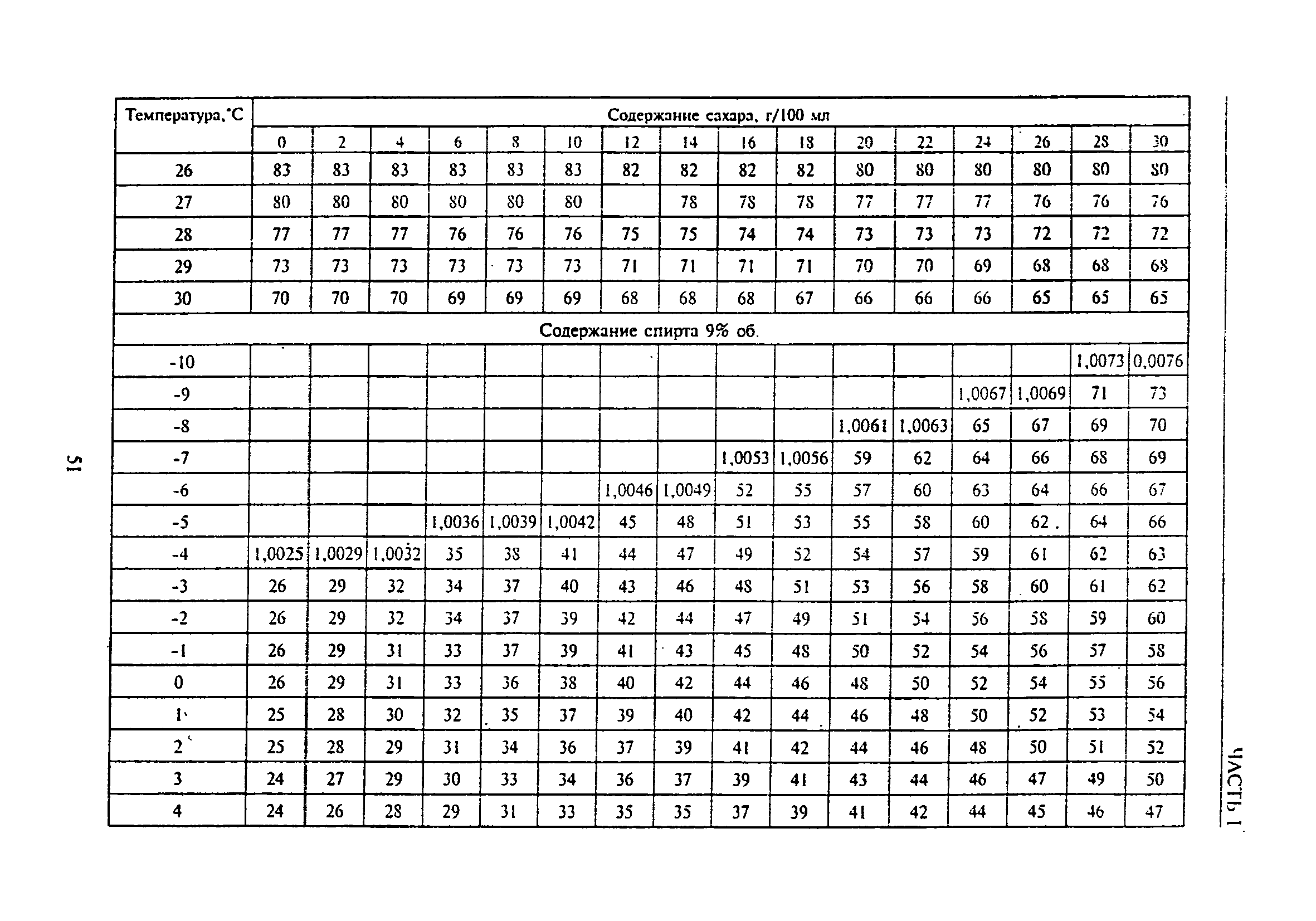 РД 31.11.81.35-81