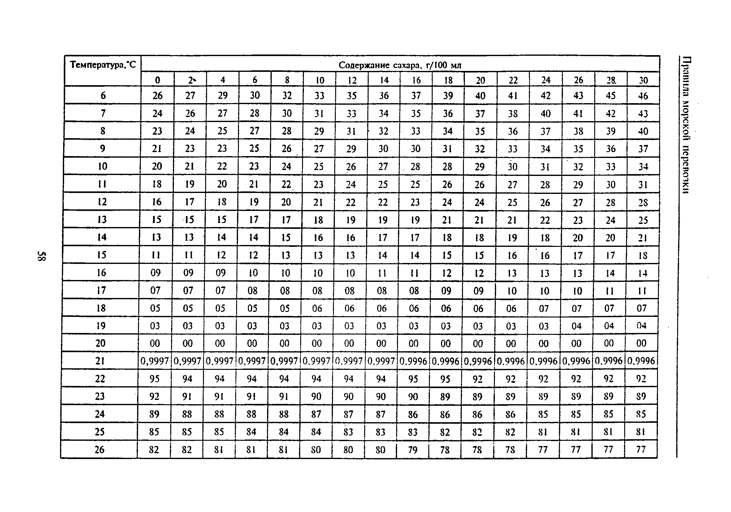 РД 31.11.81.35-81