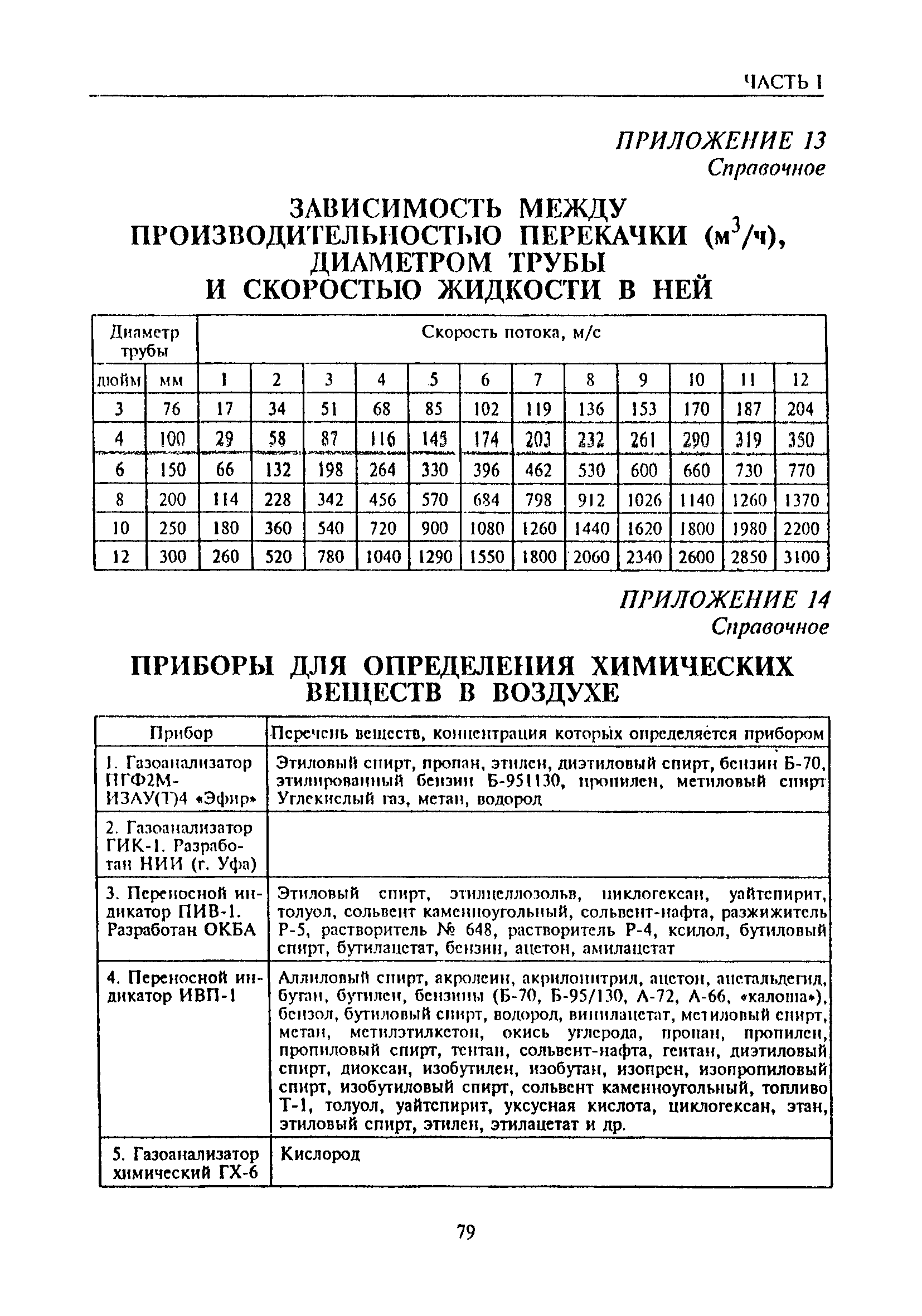 РД 31.11.81.35-81