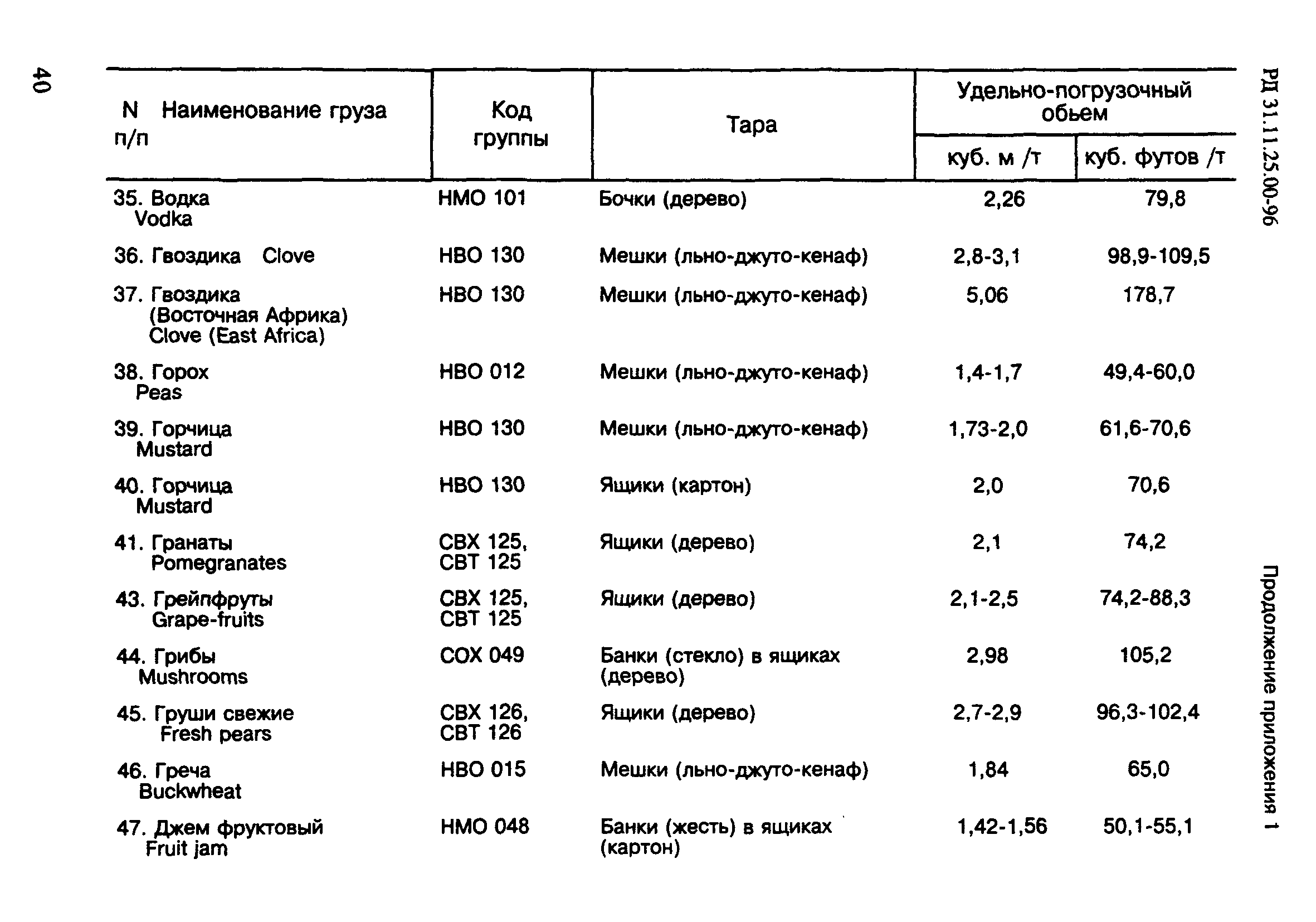 РД 31.11.25.00-96