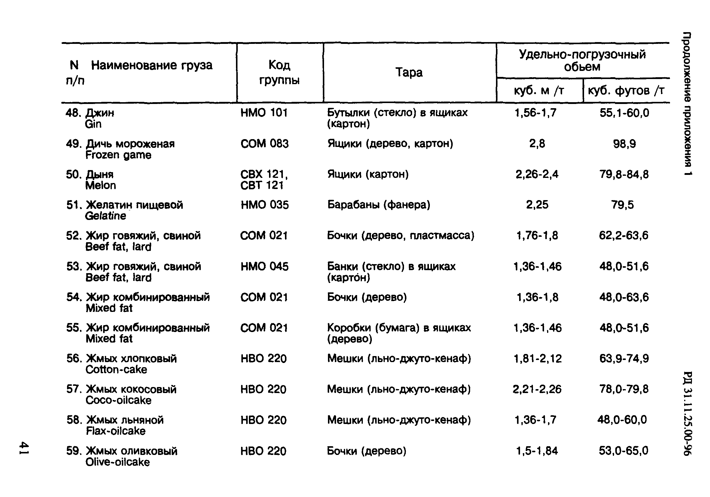 РД 31.11.25.00-96