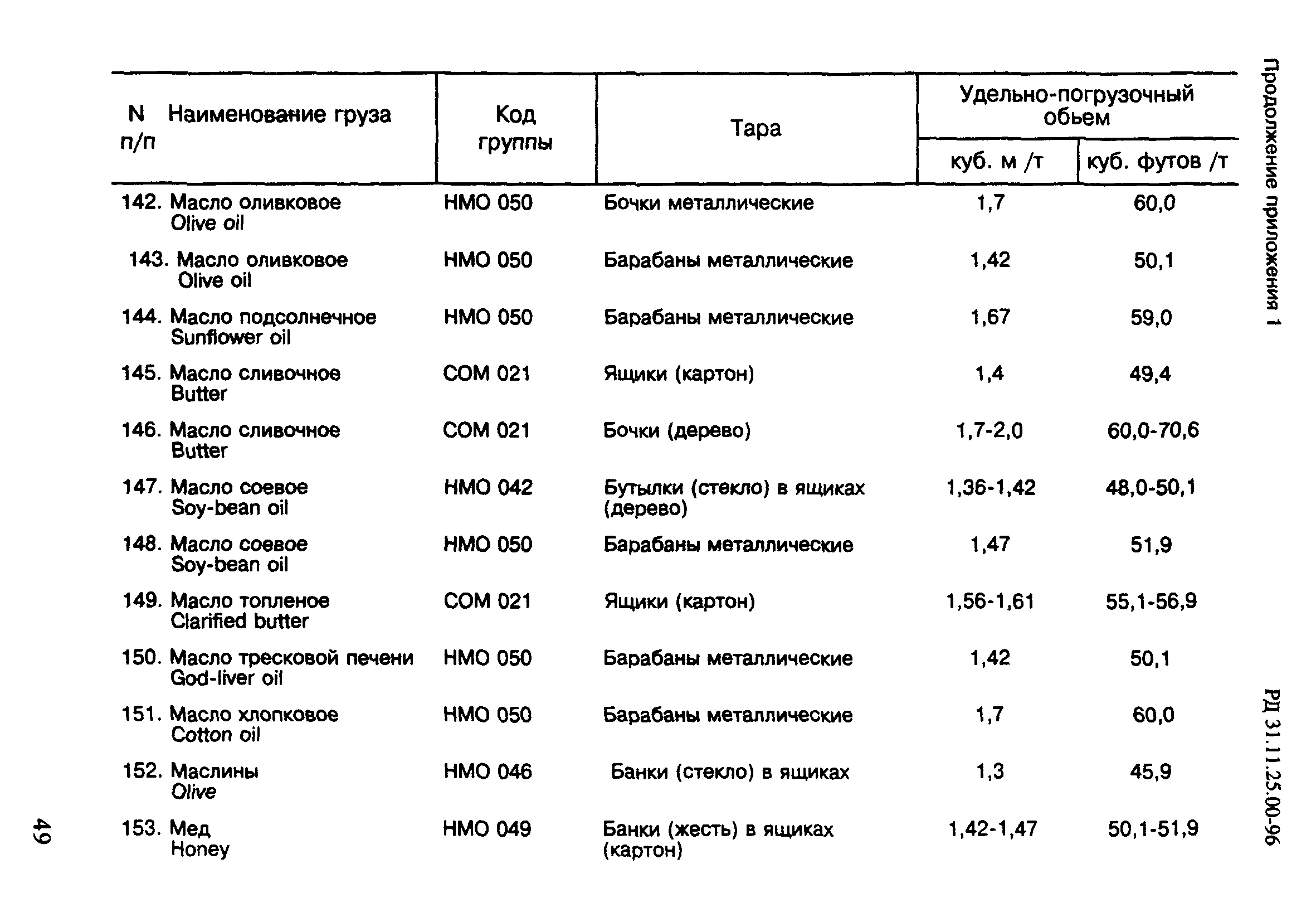 РД 31.11.25.00-96