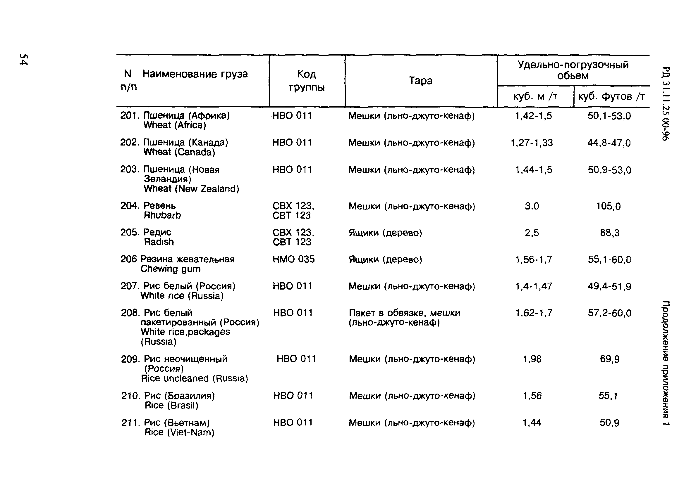 РД 31.11.25.00-96