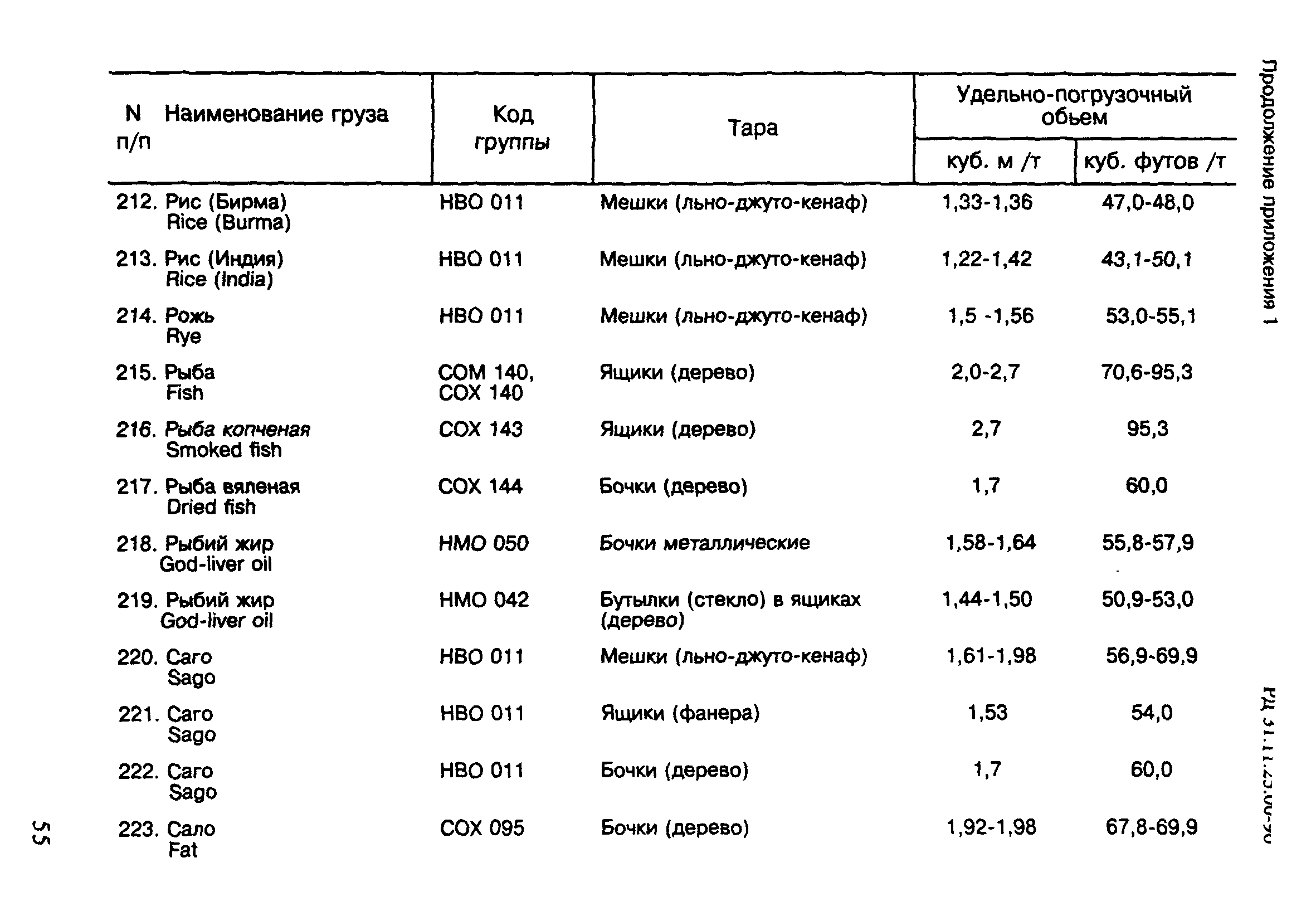 РД 31.11.25.00-96