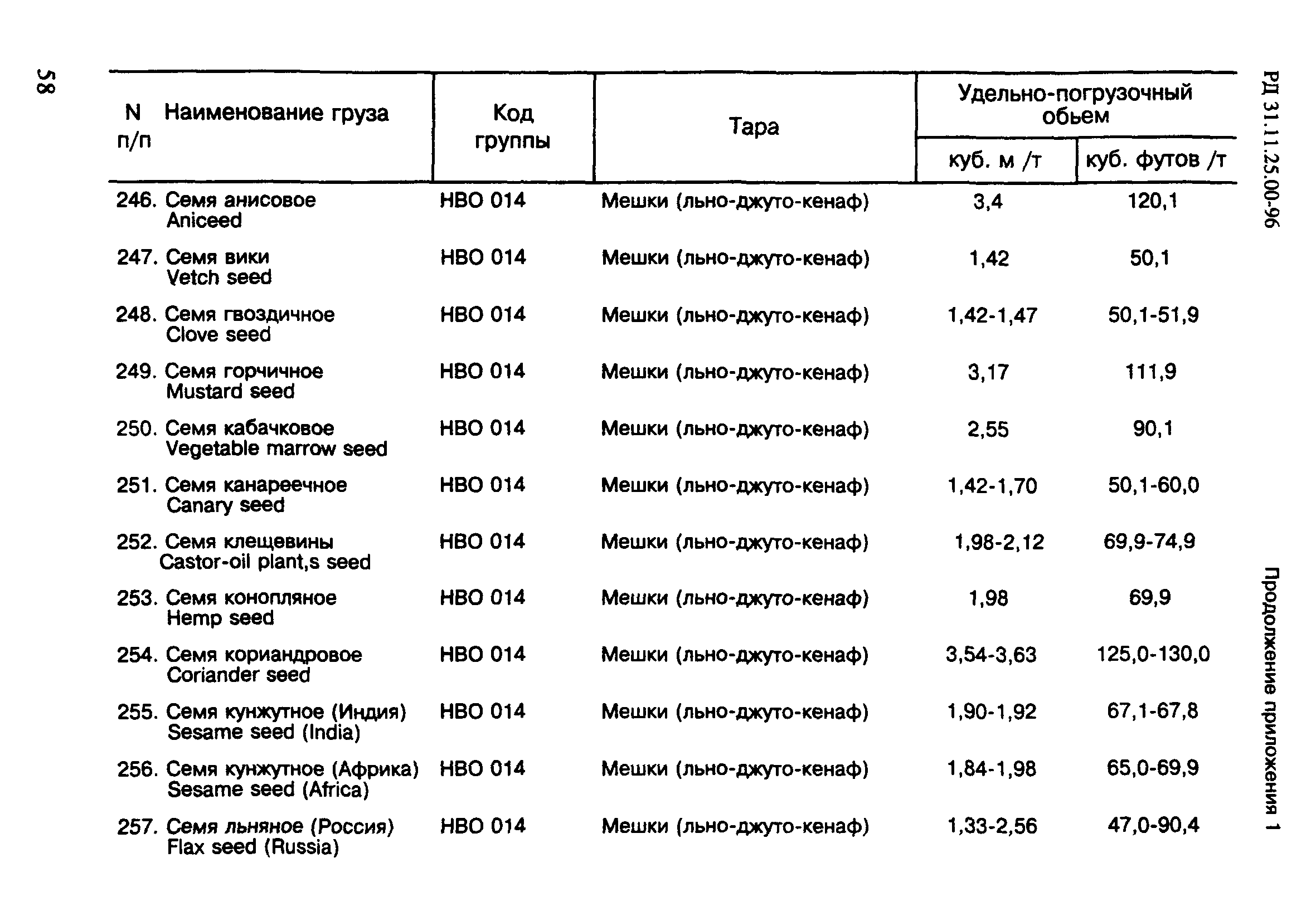 РД 31.11.25.00-96