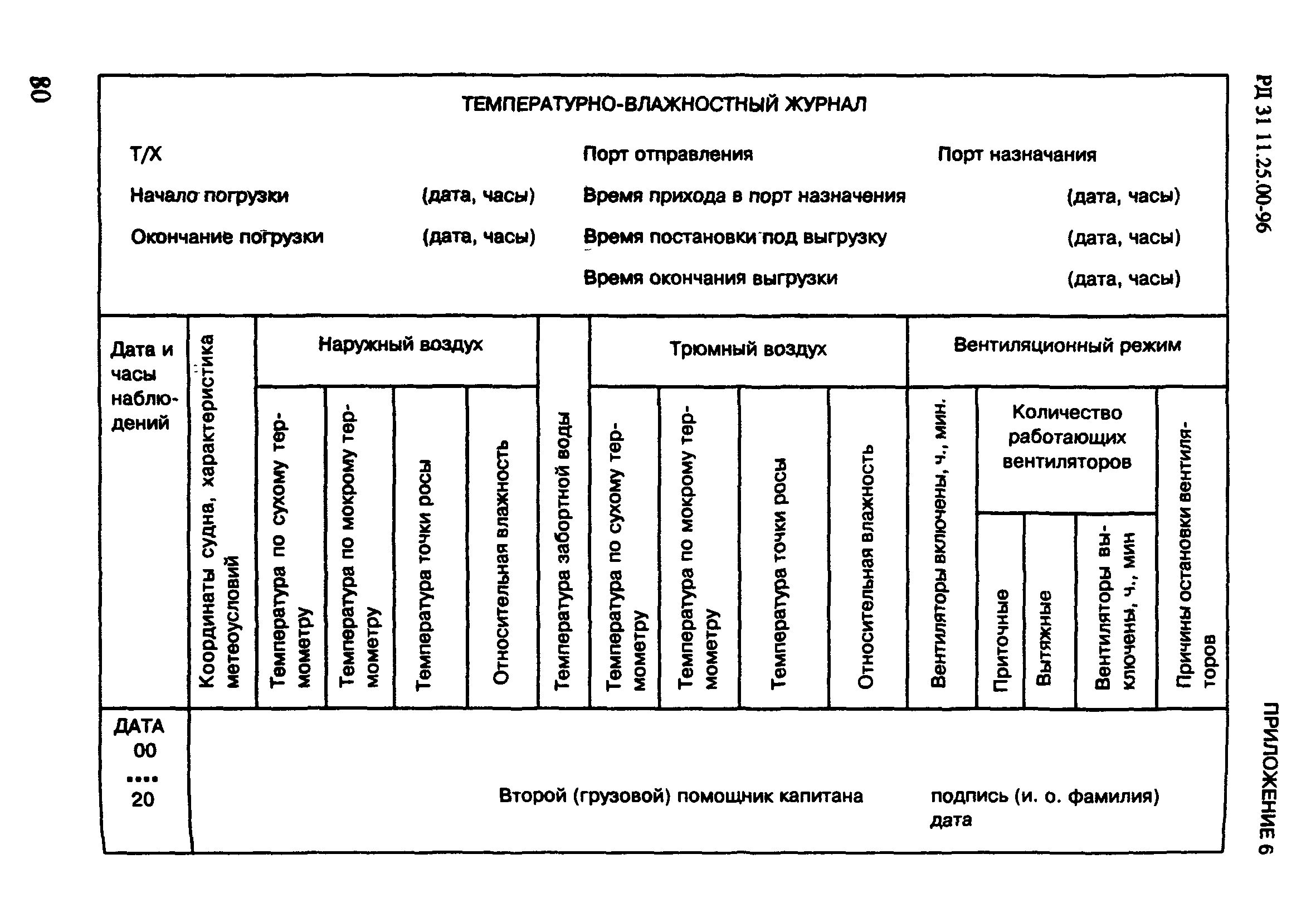 РД 31.11.25.00-96