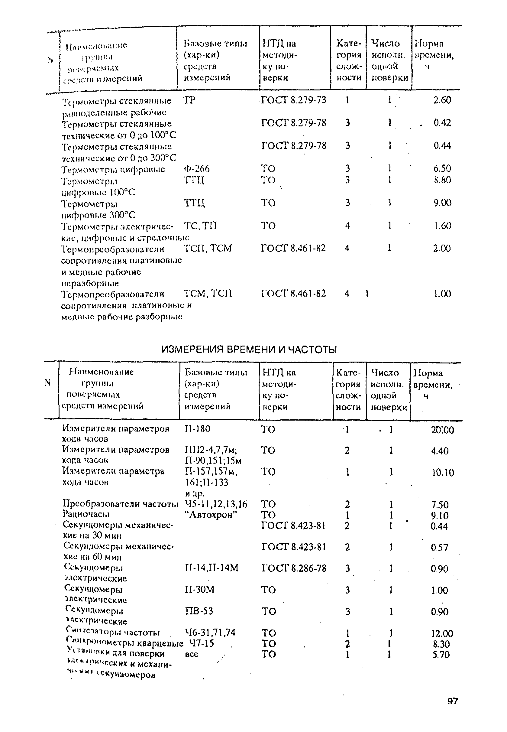 РД 31.2.02-96