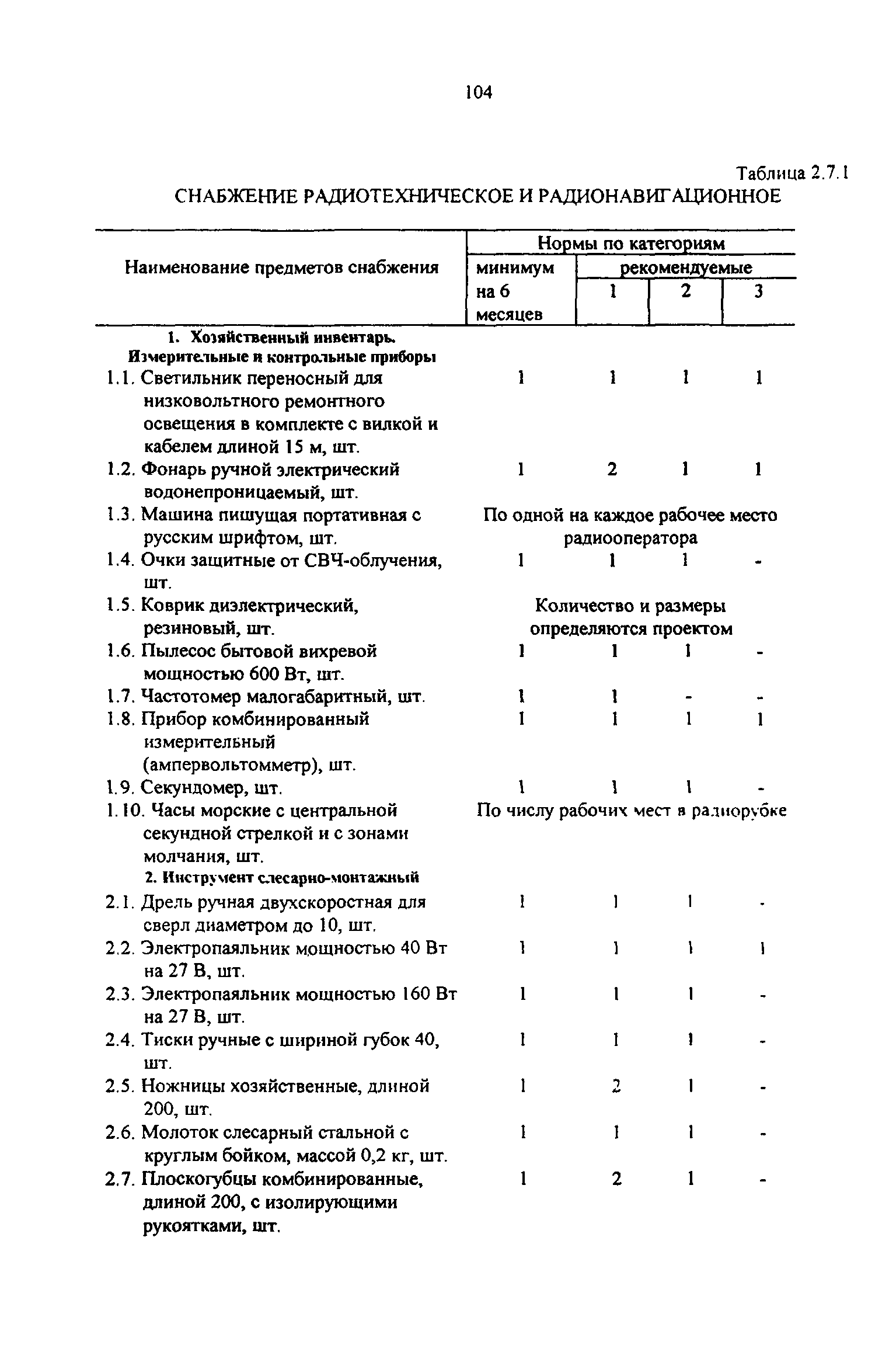 РД 31.00.14-97