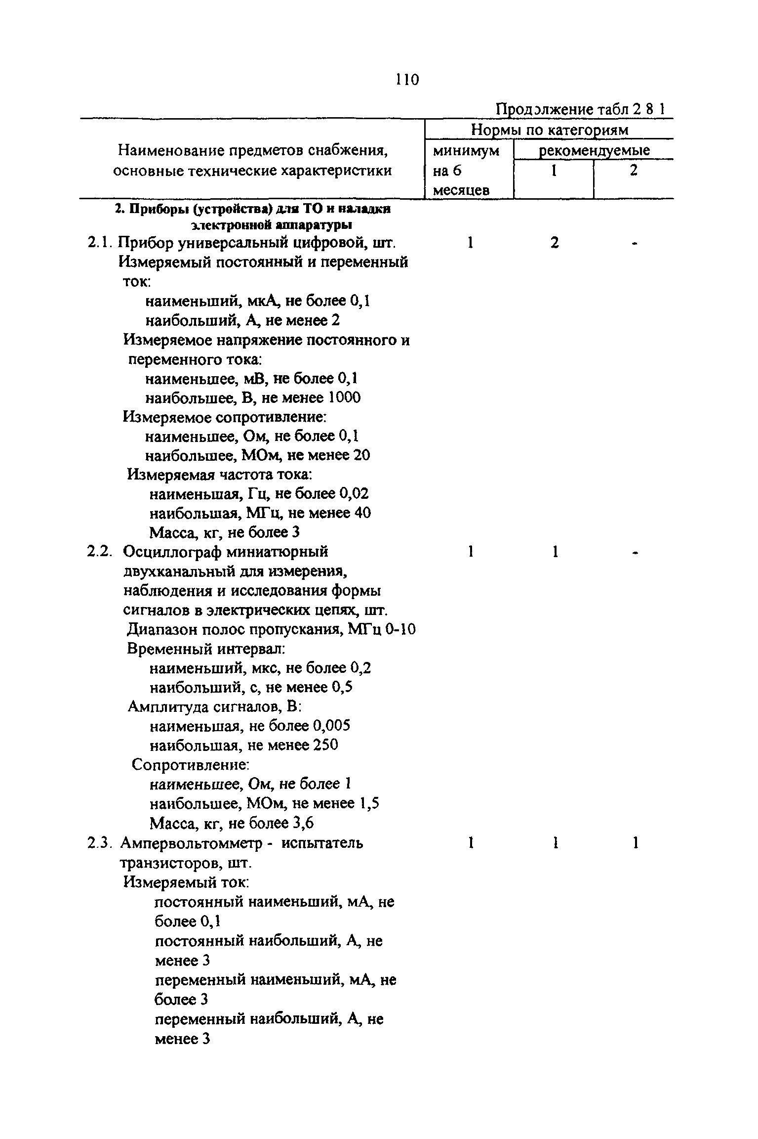 РД 31.00.14-97