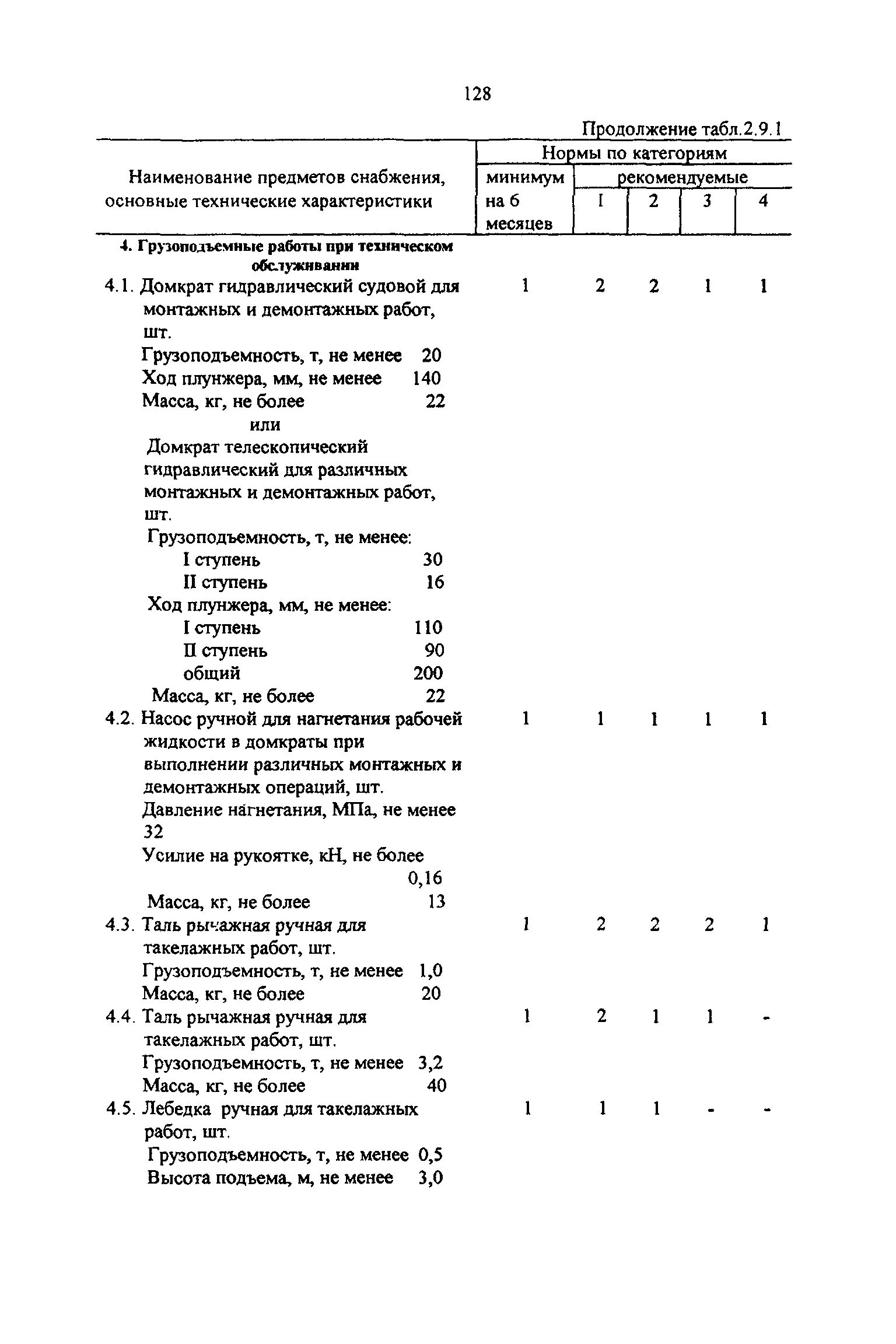 РД 31.00.14-97