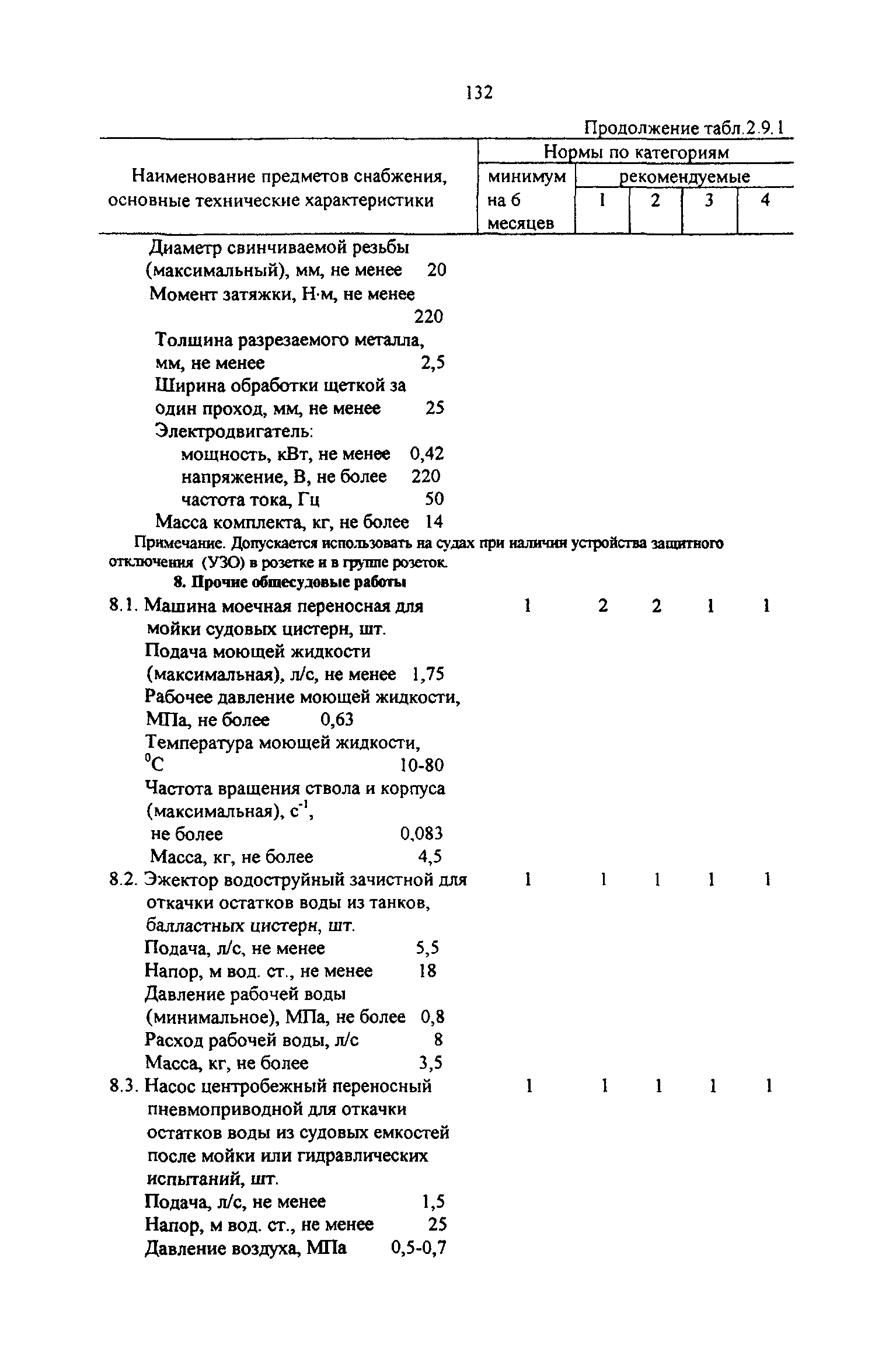 РД 31.00.14-97