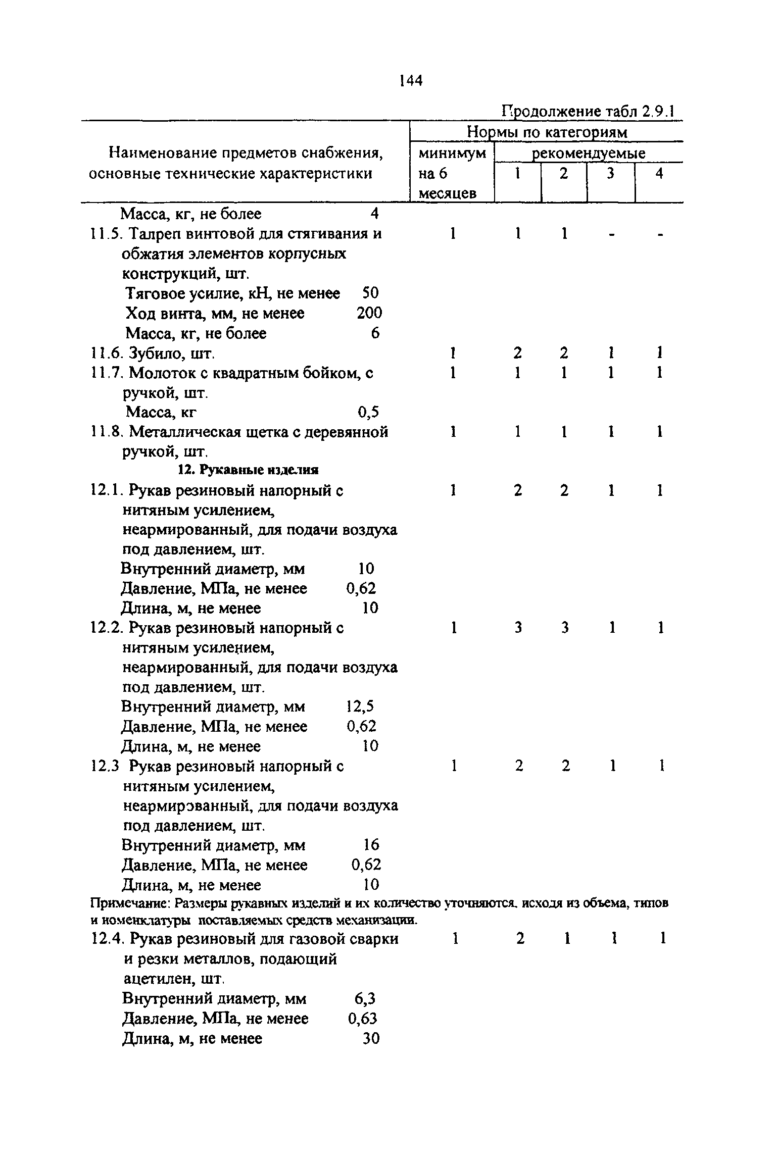 РД 31.00.14-97